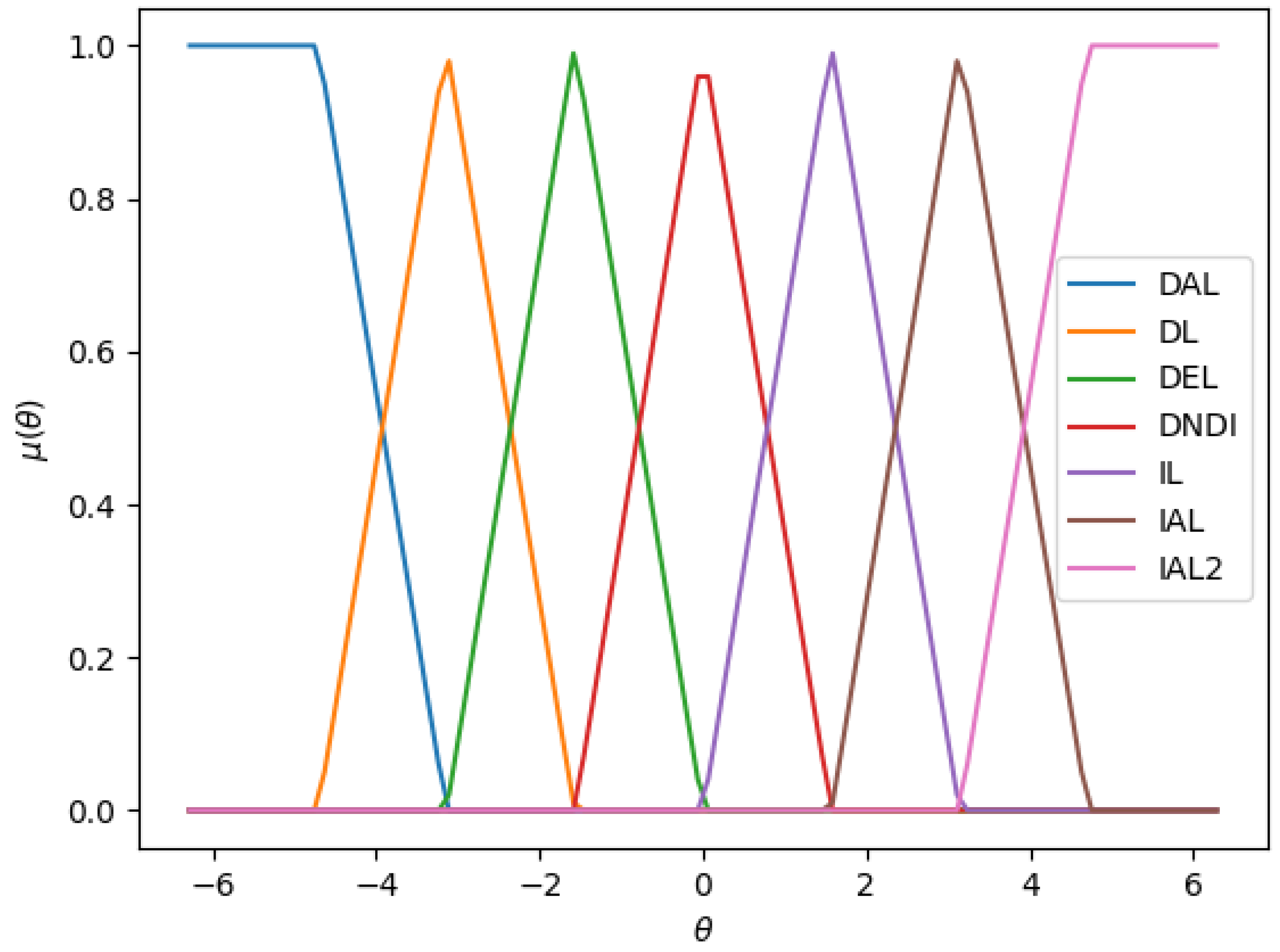 Axioms 13 00048 g008