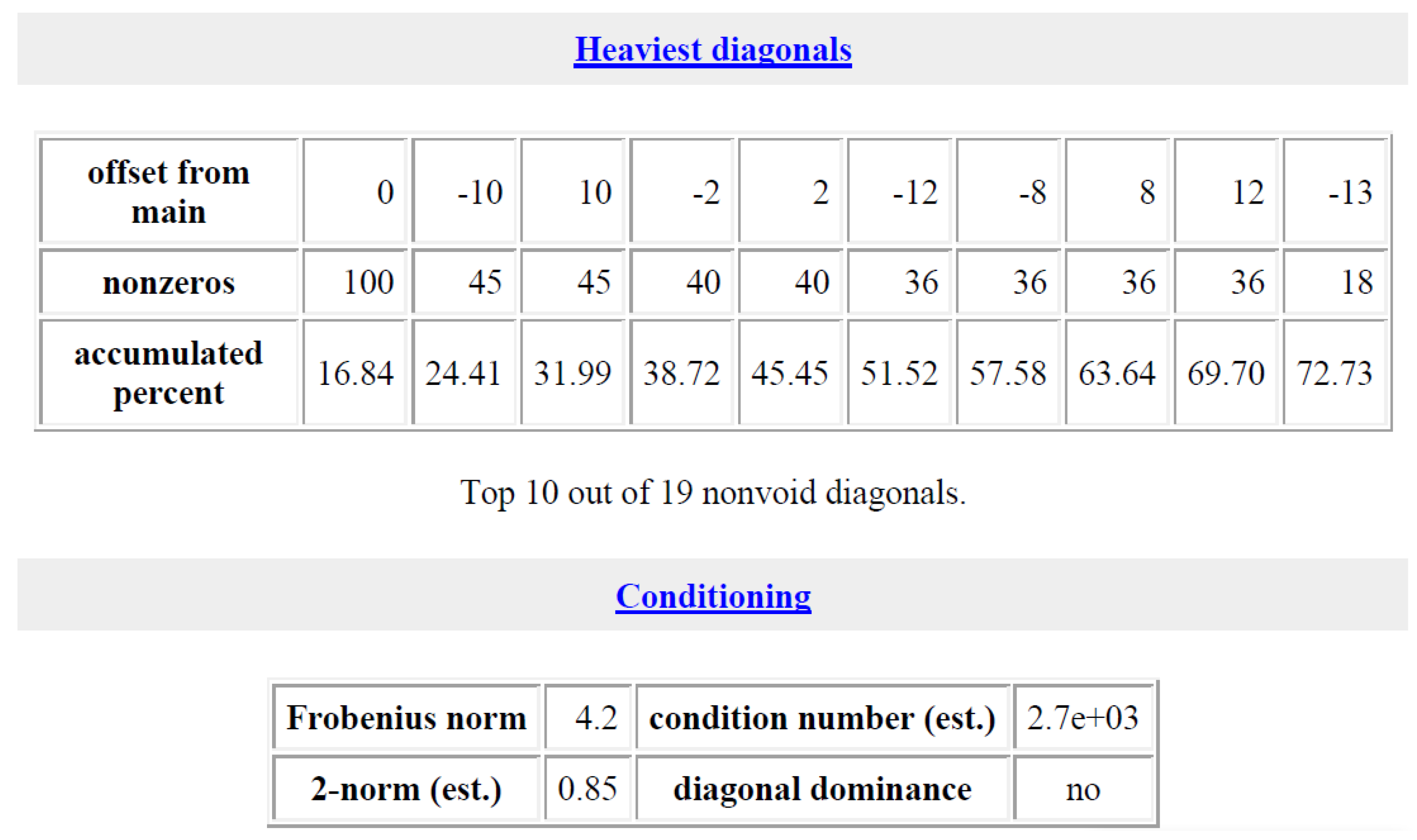 Axioms 13 00053 g006
