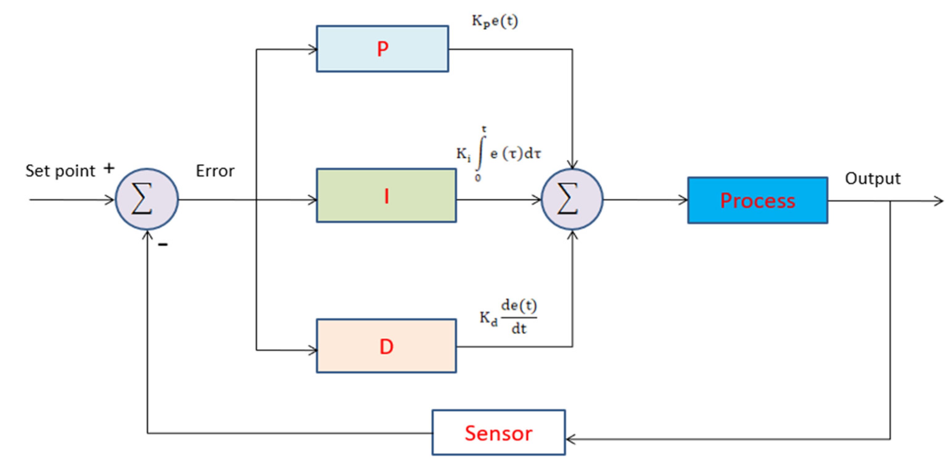 Axioms 13 00054 g005