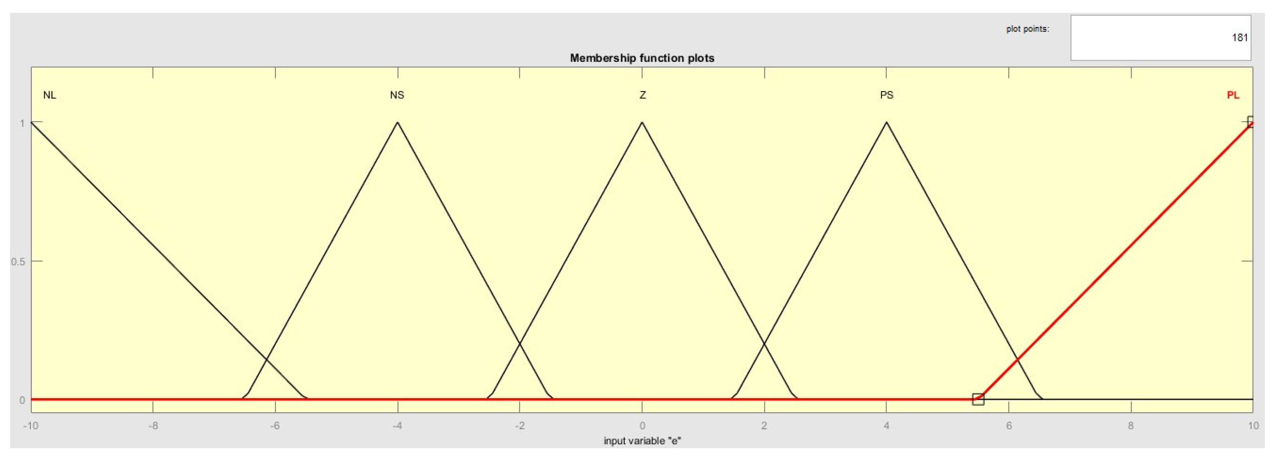 Axioms 13 00054 g011