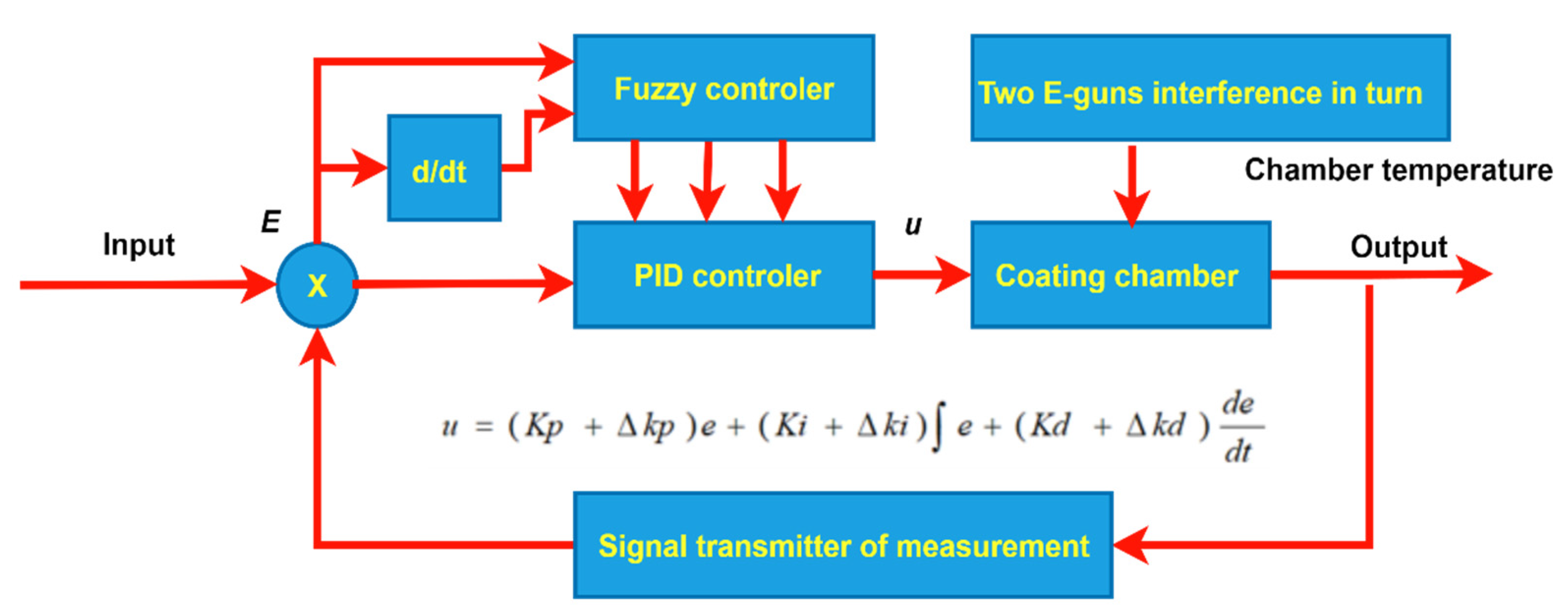 Axioms 13 00054 g013