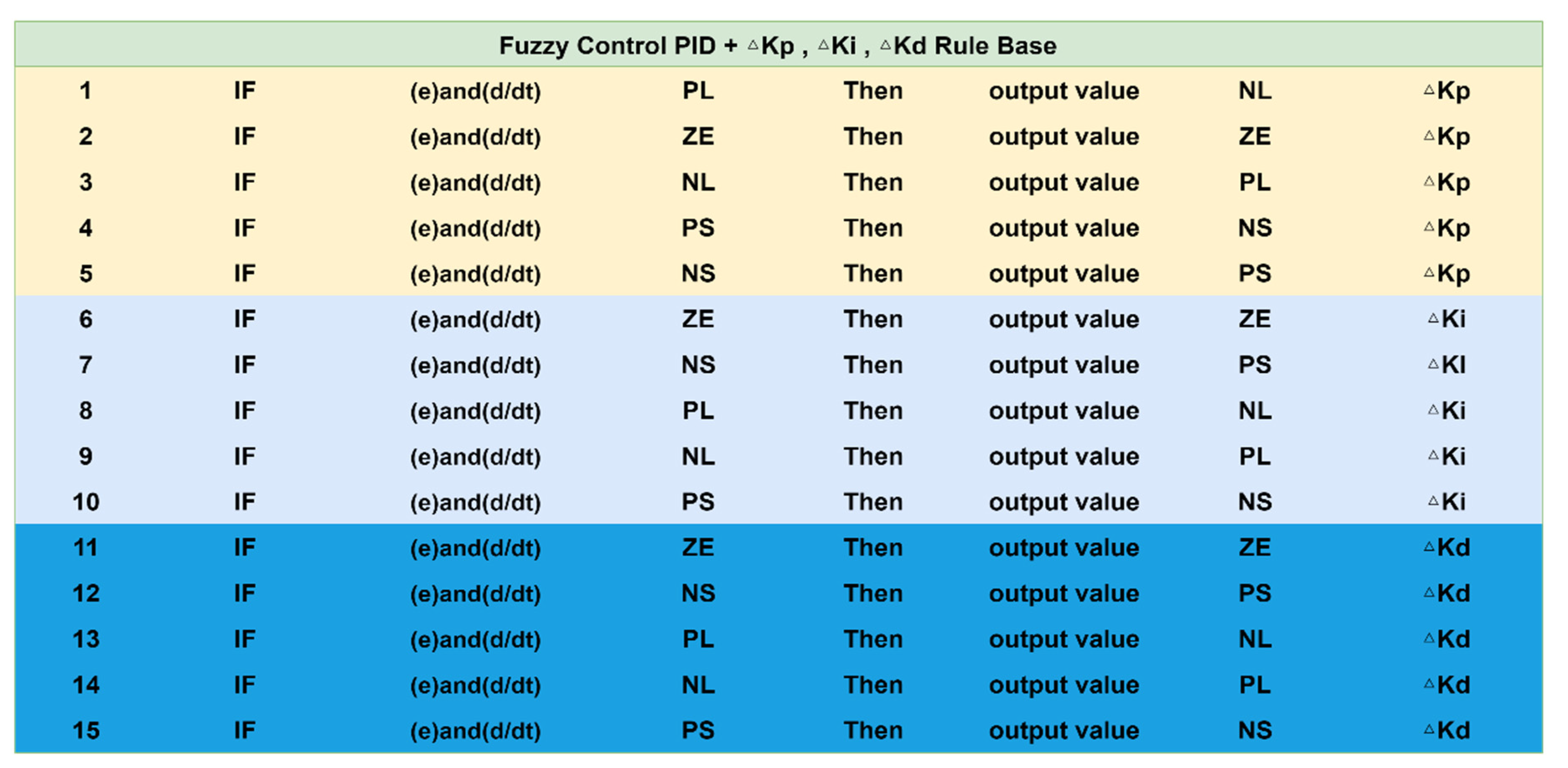 Axioms 13 00054 g016