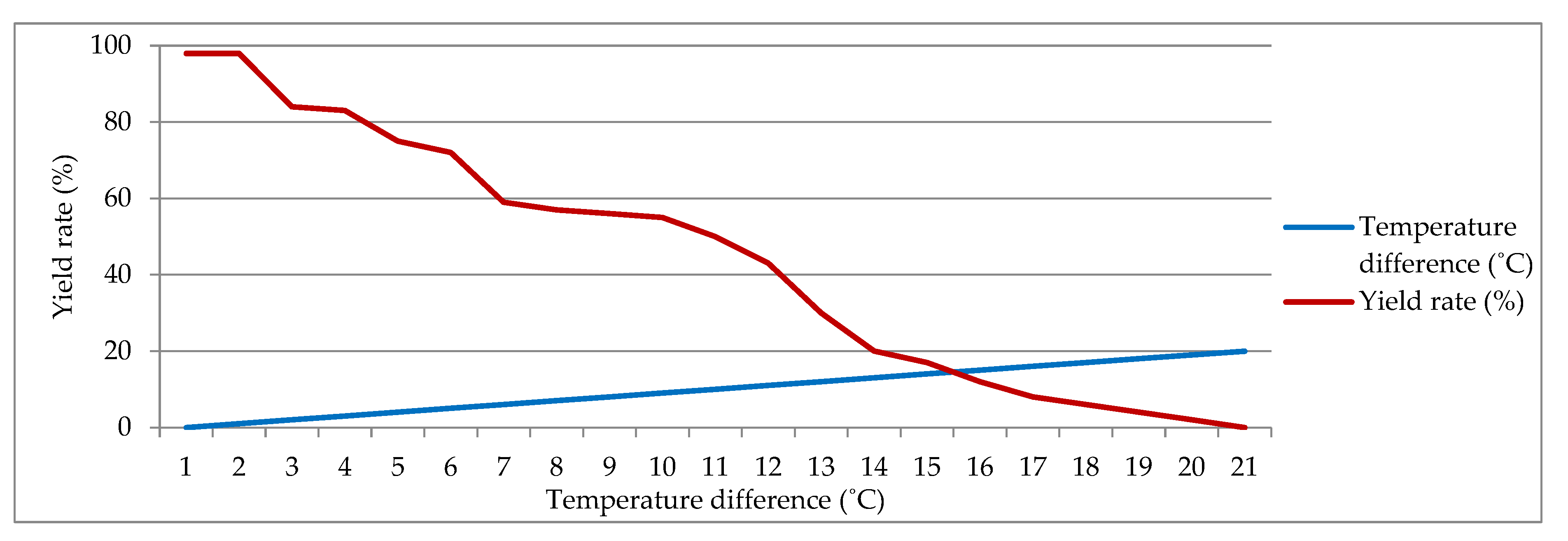 Axioms 13 00054 g019
