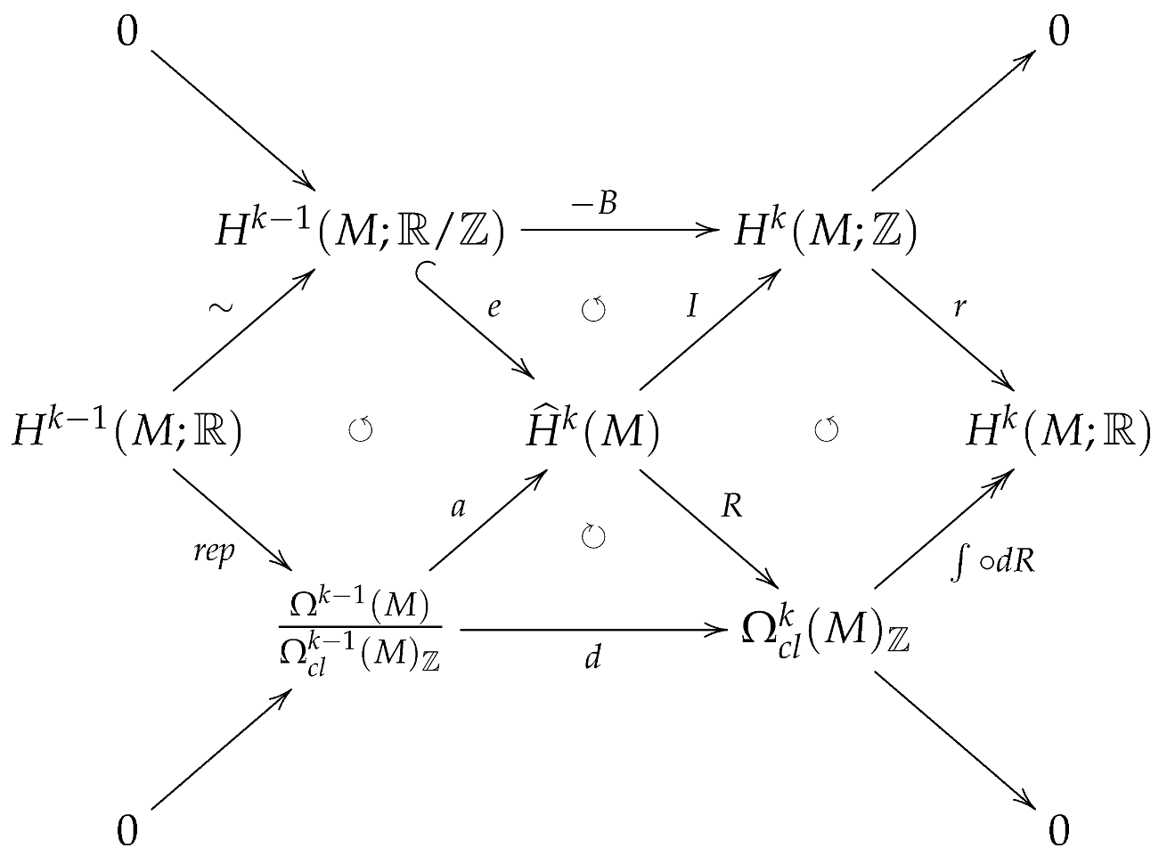 Axioms 13 00060 i004