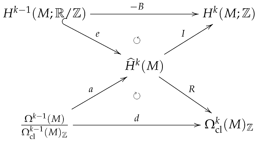 Axioms 13 00060 i007