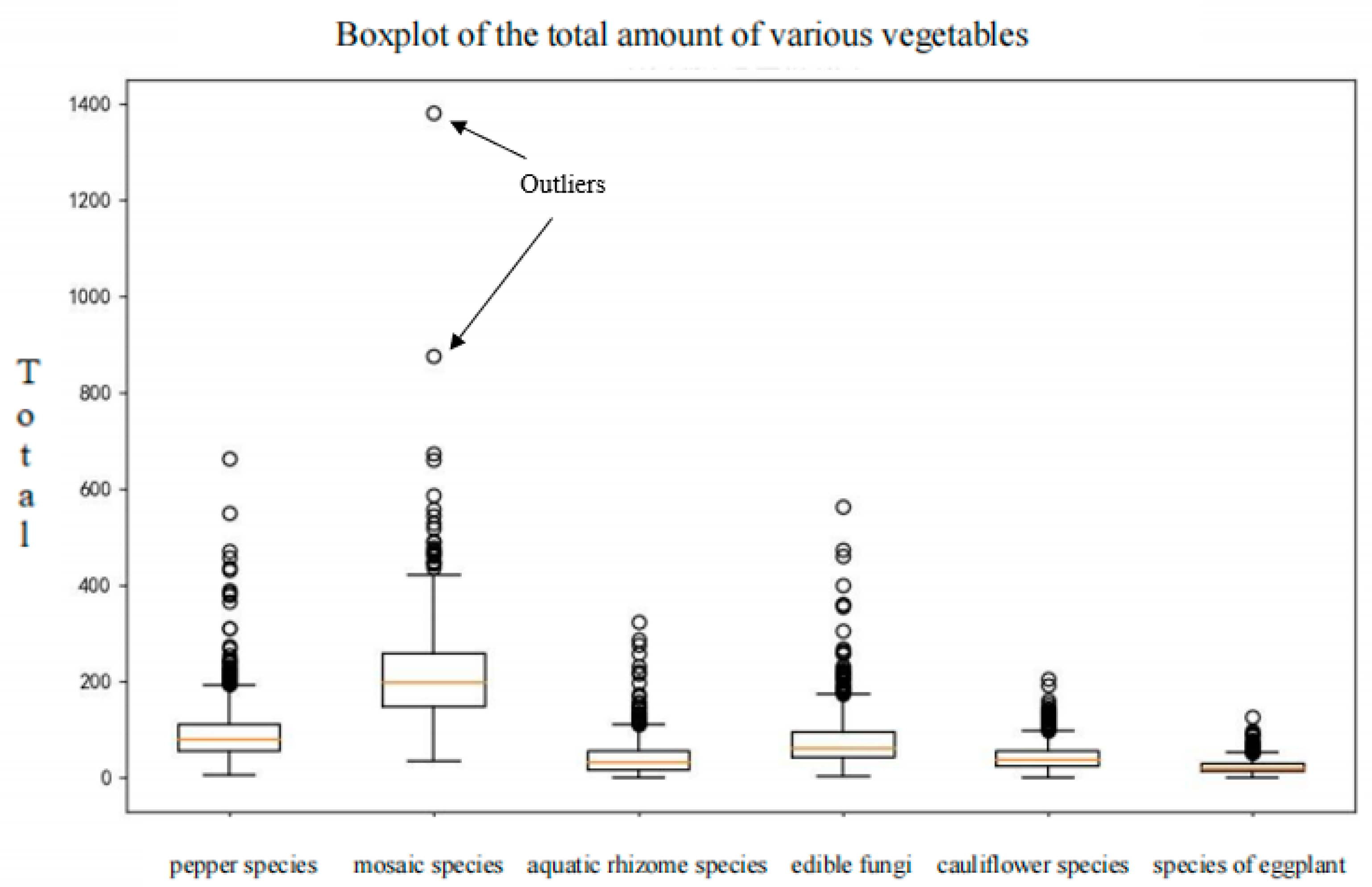 Axioms 13 00062 g001