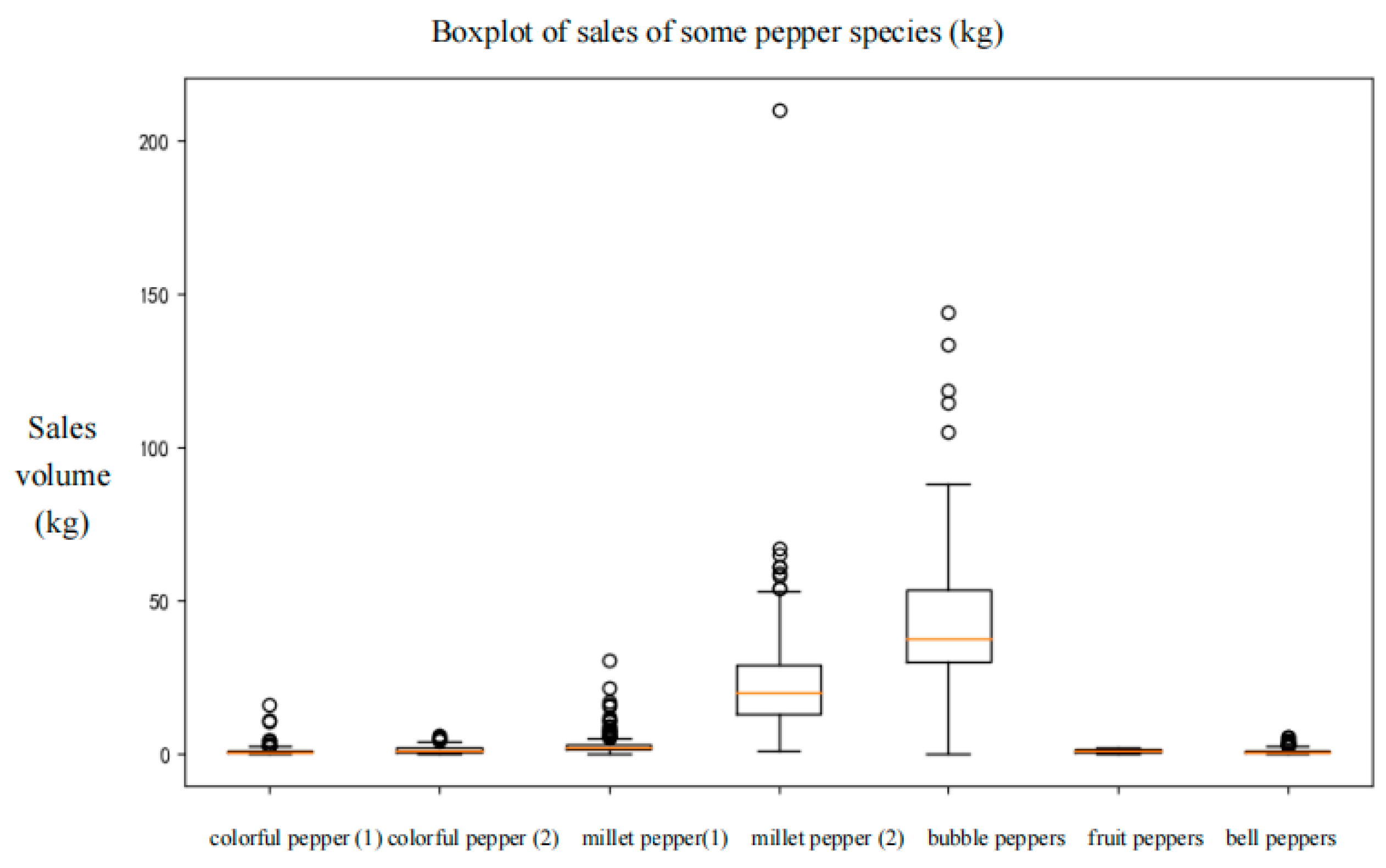 Axioms 13 00062 g004