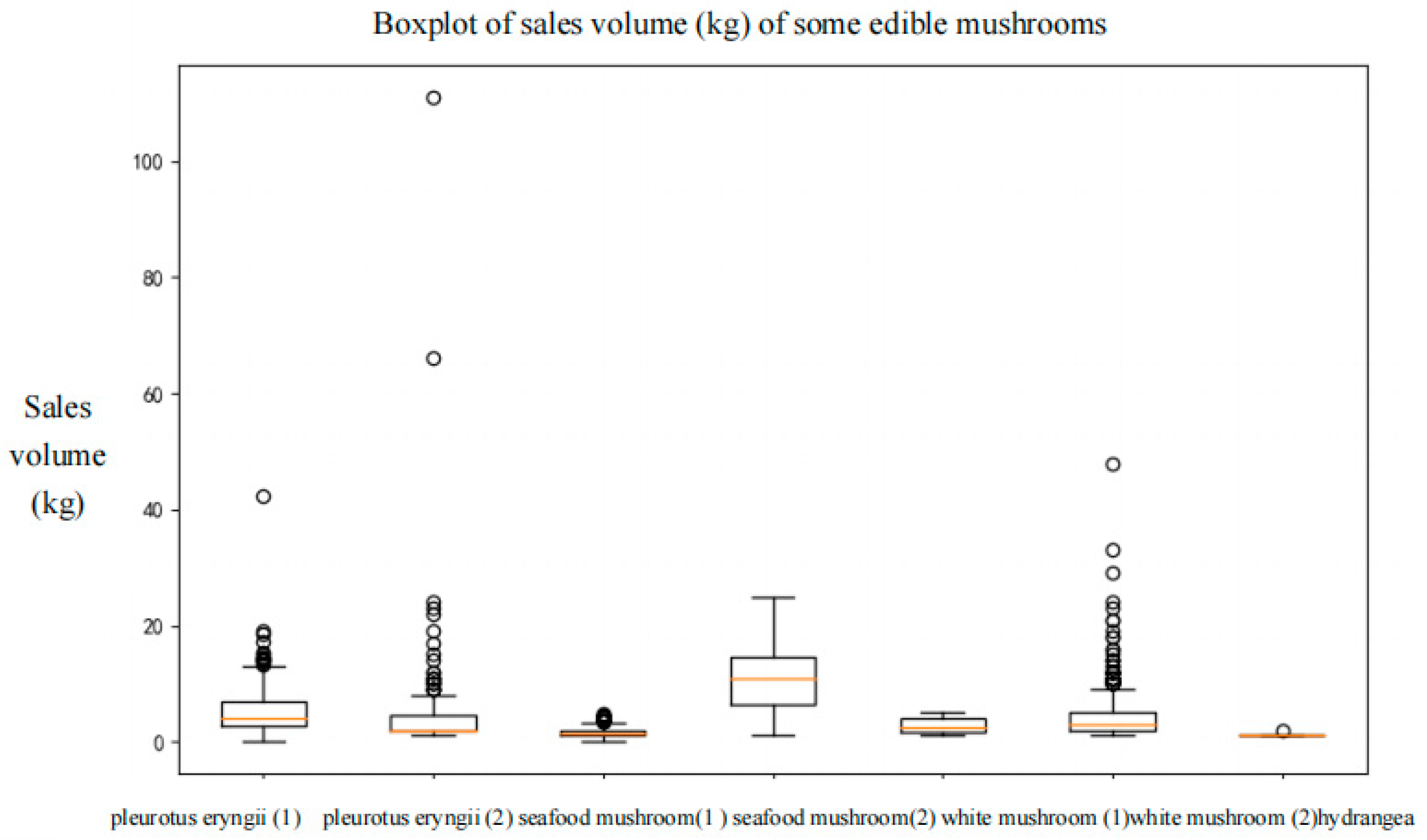 Axioms 13 00062 g005