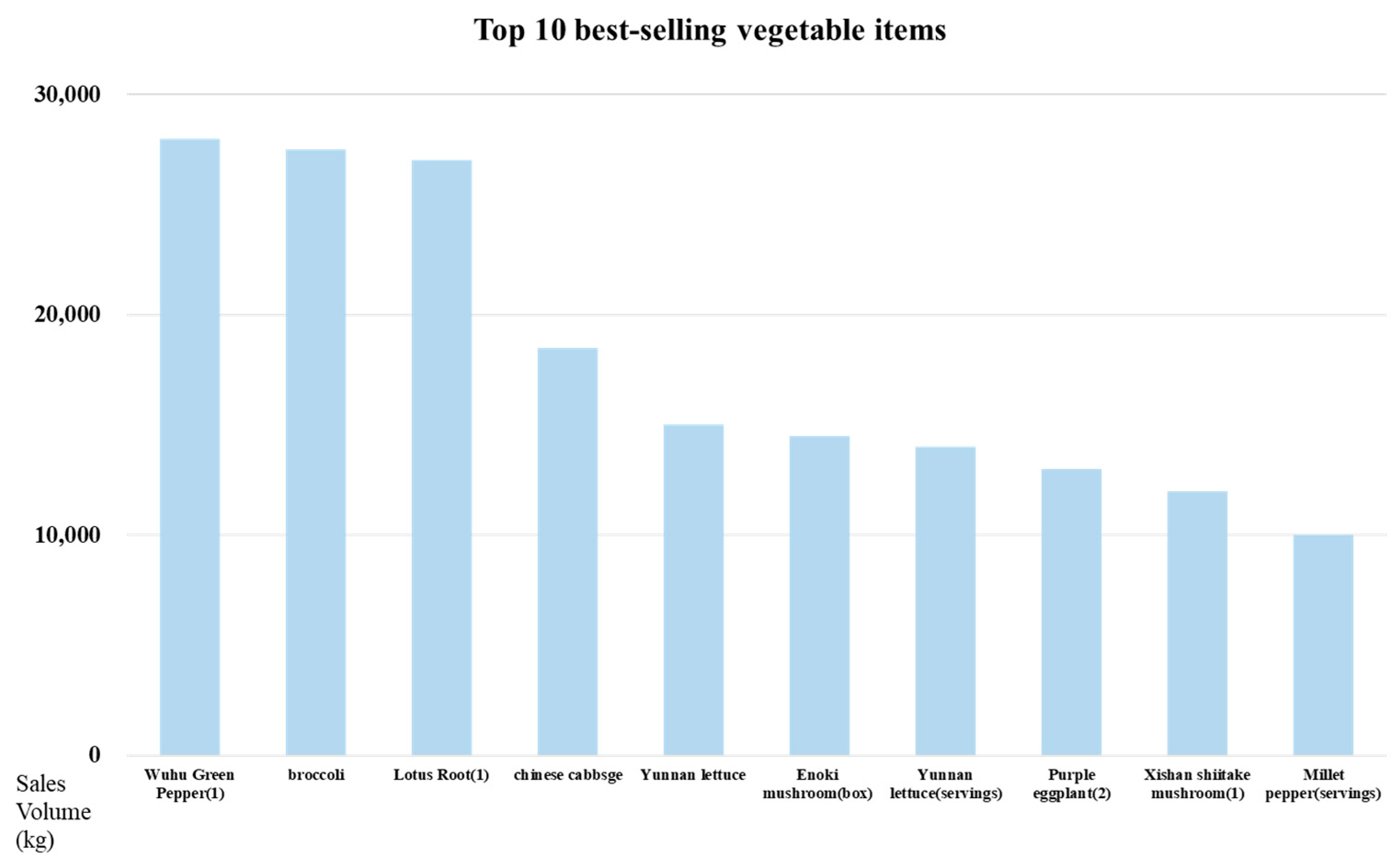 Axioms 13 00062 g008