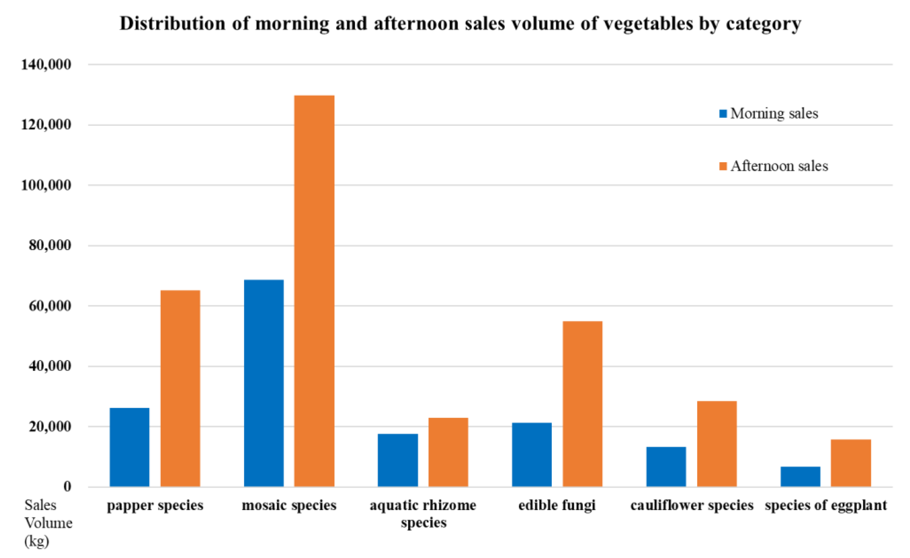 Axioms 13 00062 g009