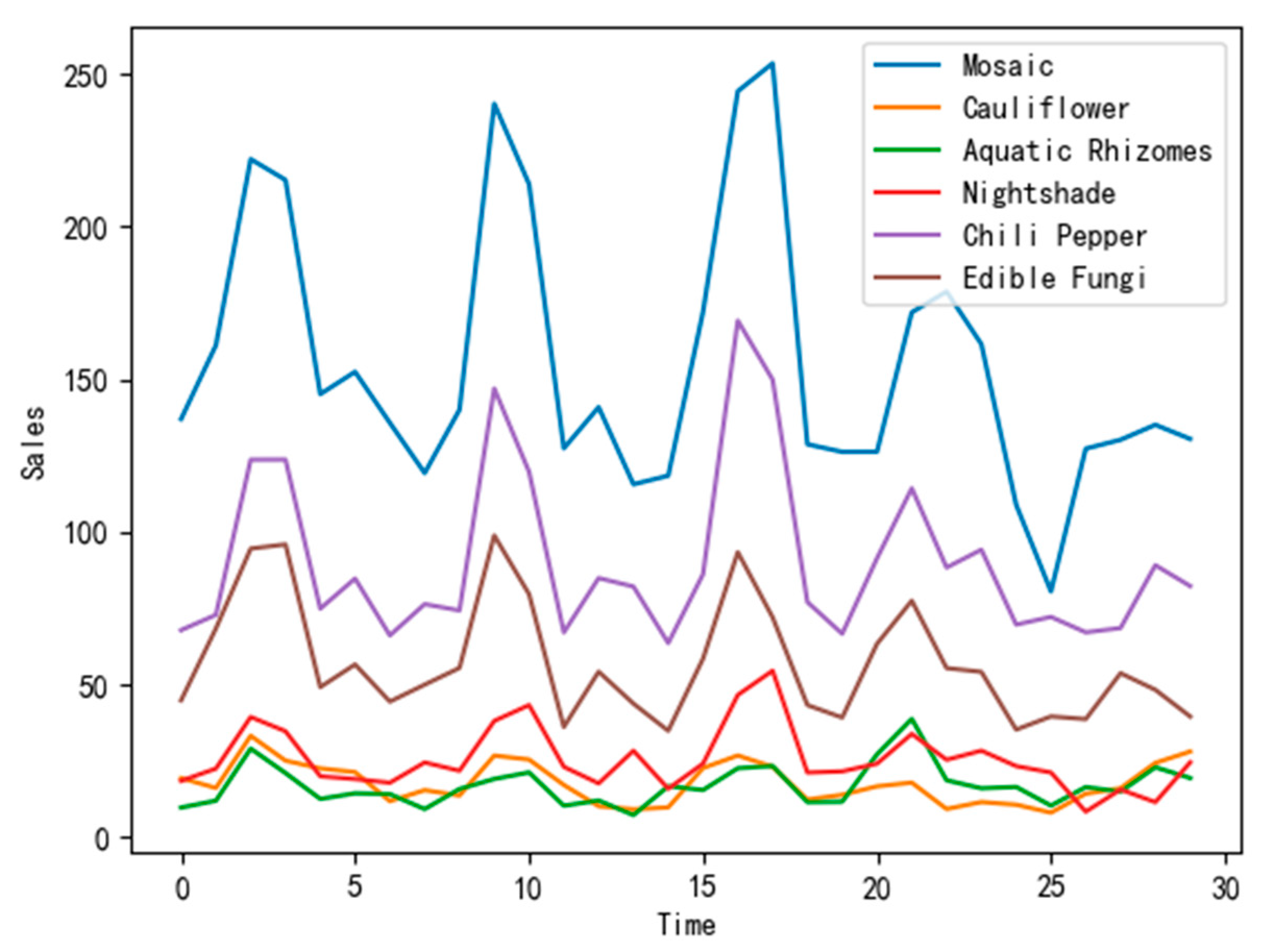 Axioms 13 00062 g010