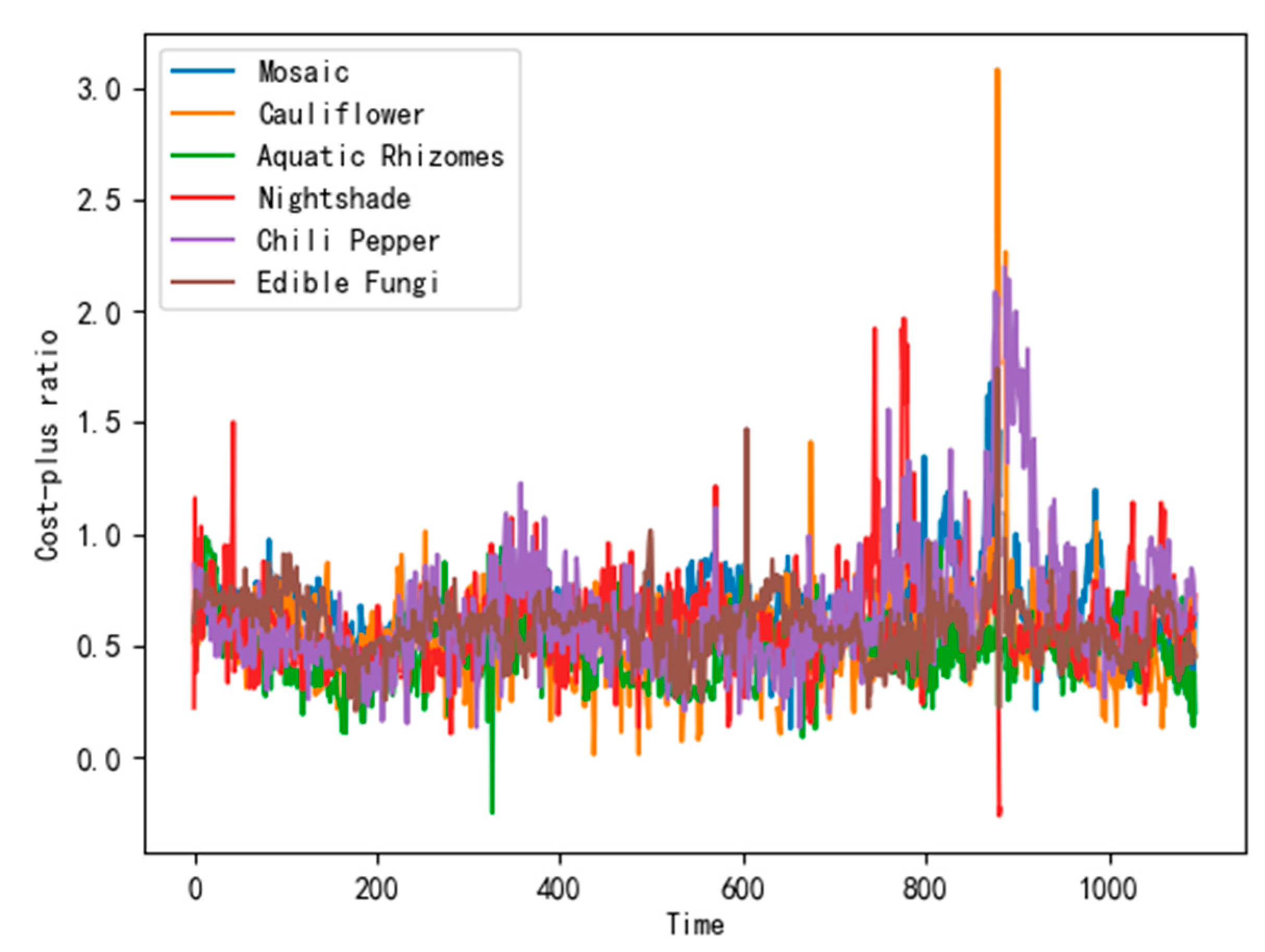 Axioms 13 00062 g011