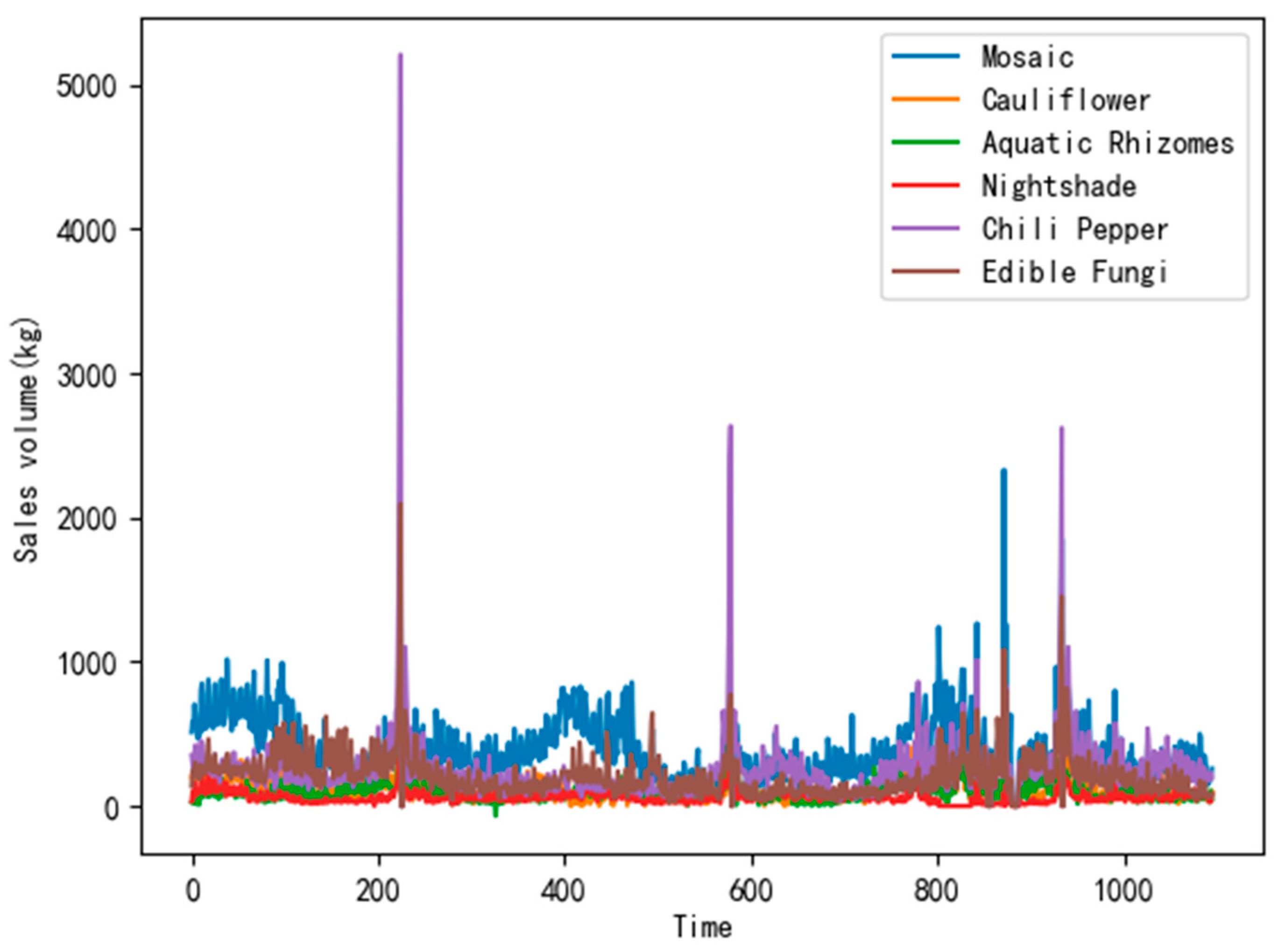 Axioms 13 00062 g012