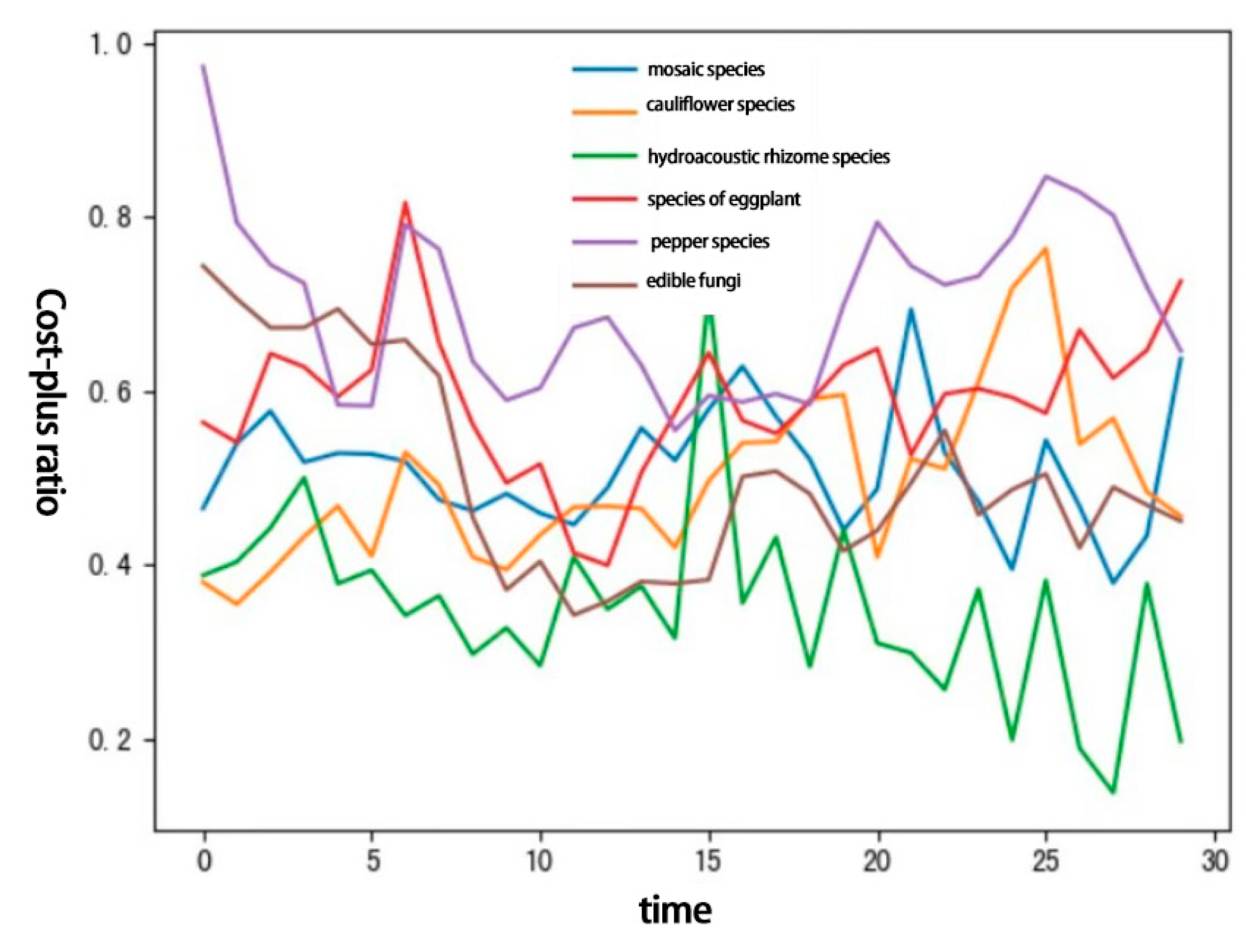 Axioms 13 00062 g015