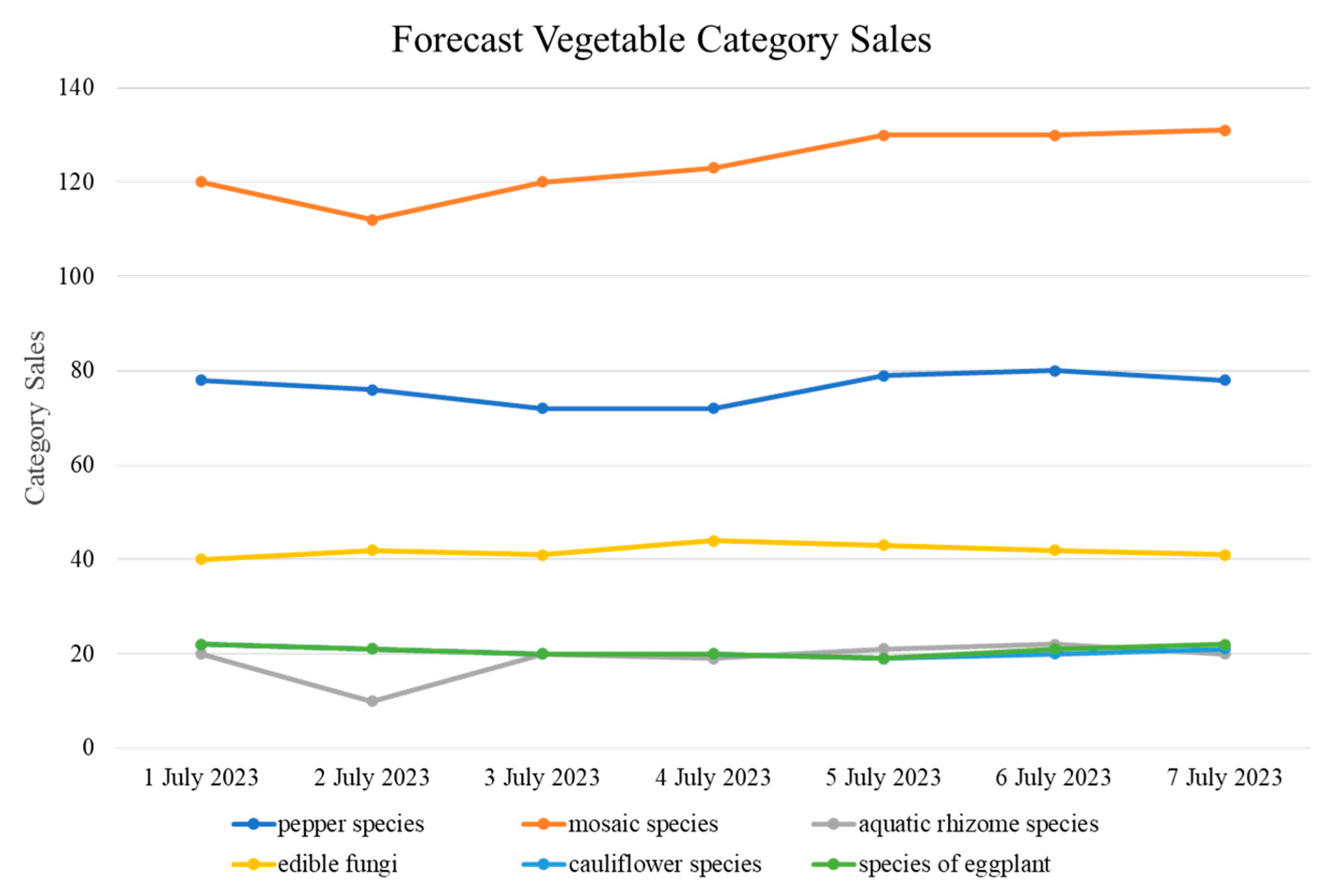 Axioms 13 00062 g016