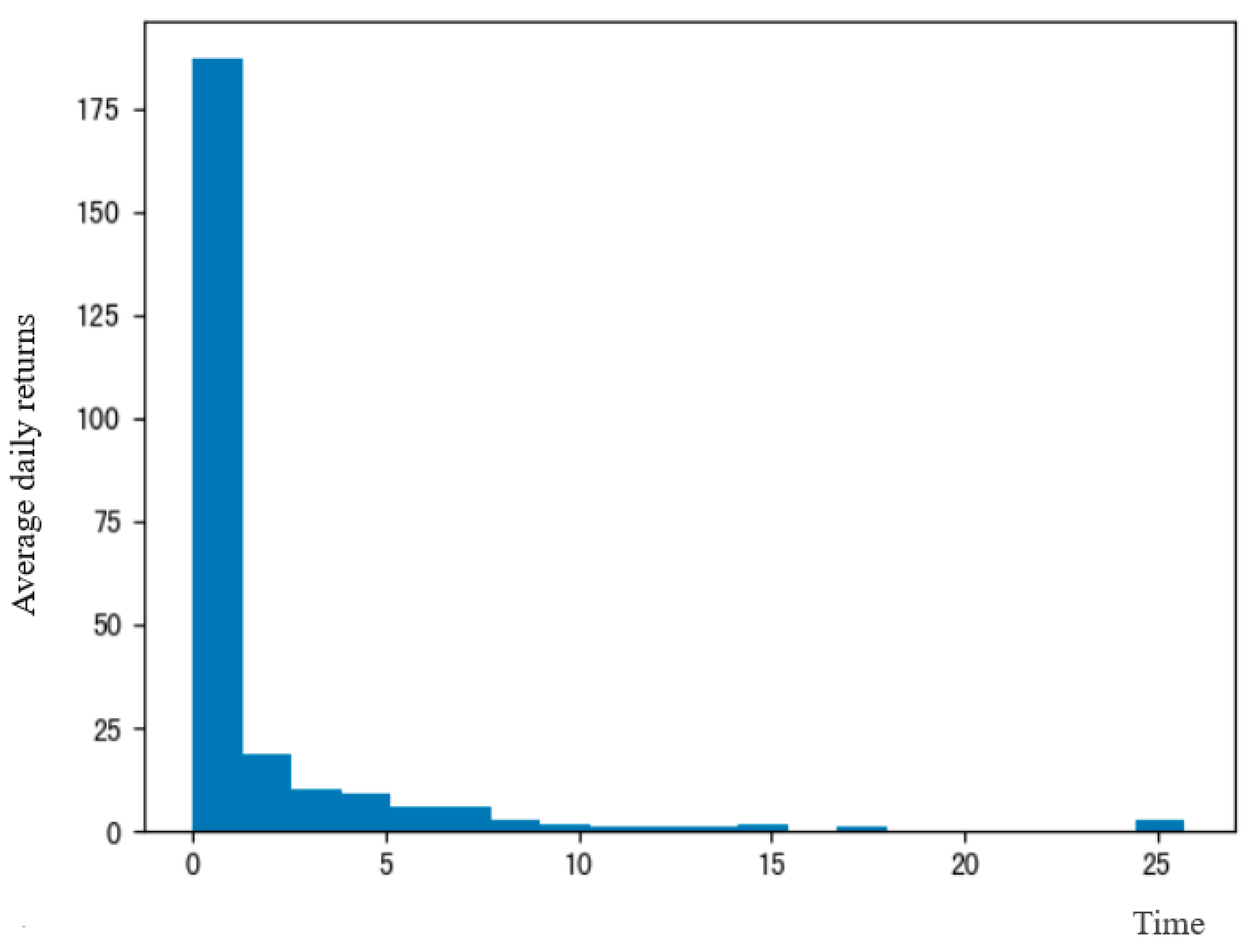 Axioms 13 00062 g017