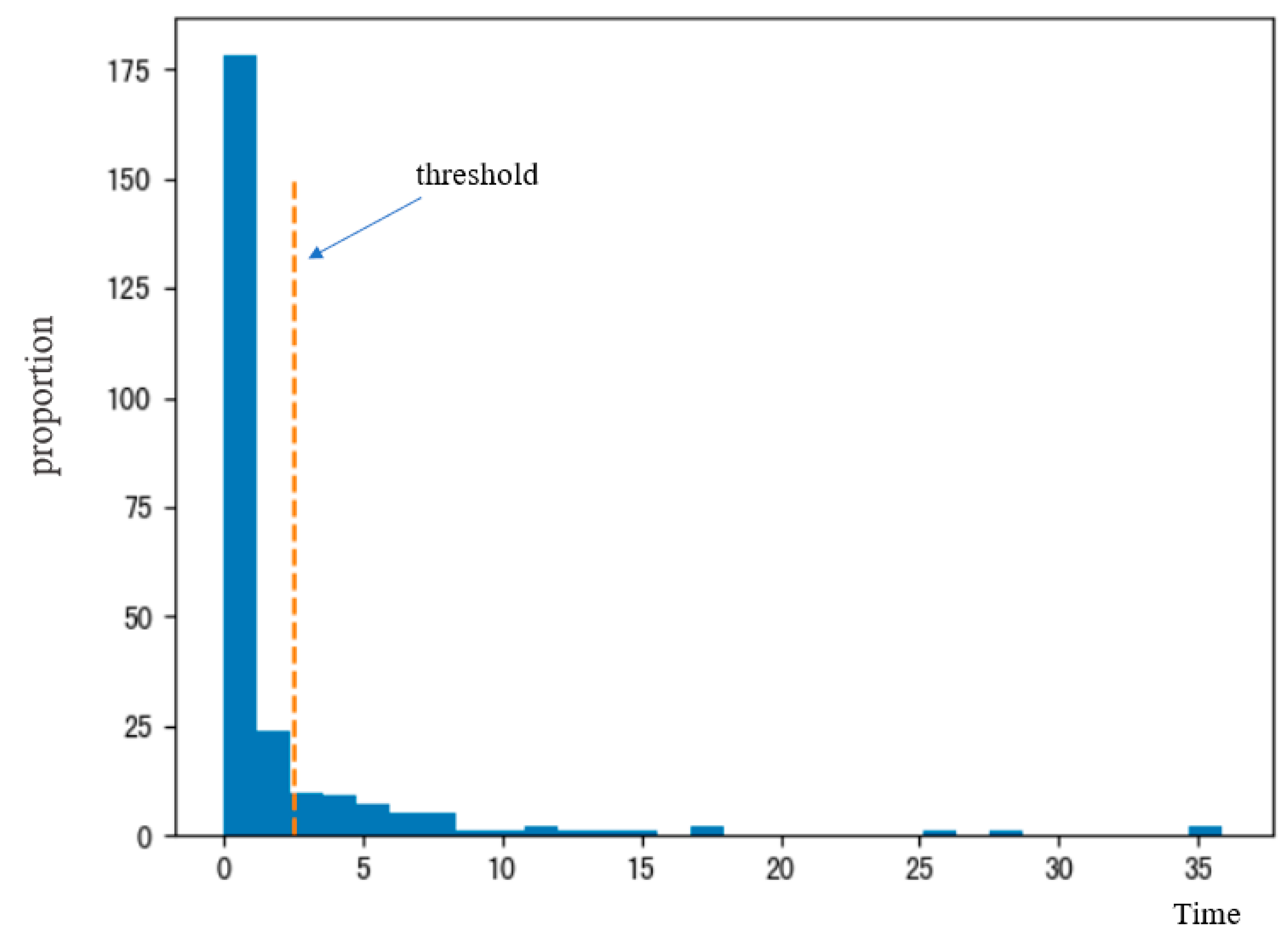 Axioms 13 00062 g020
