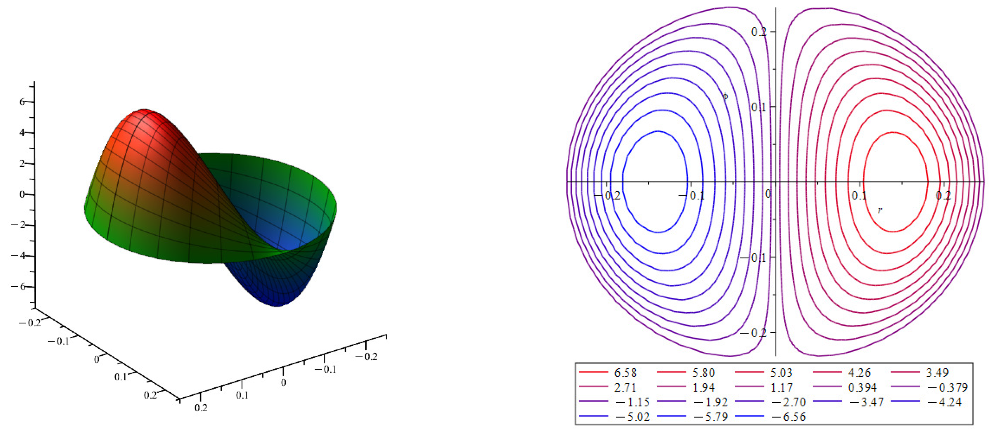 Axioms 13 00065 g003