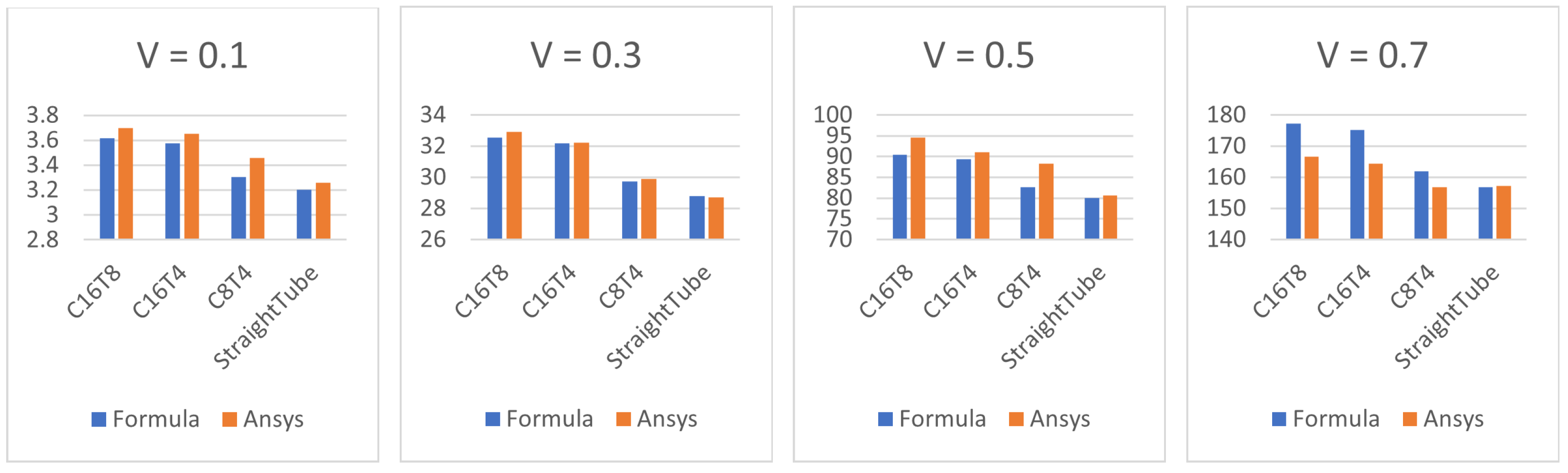 Axioms 13 00065 g008