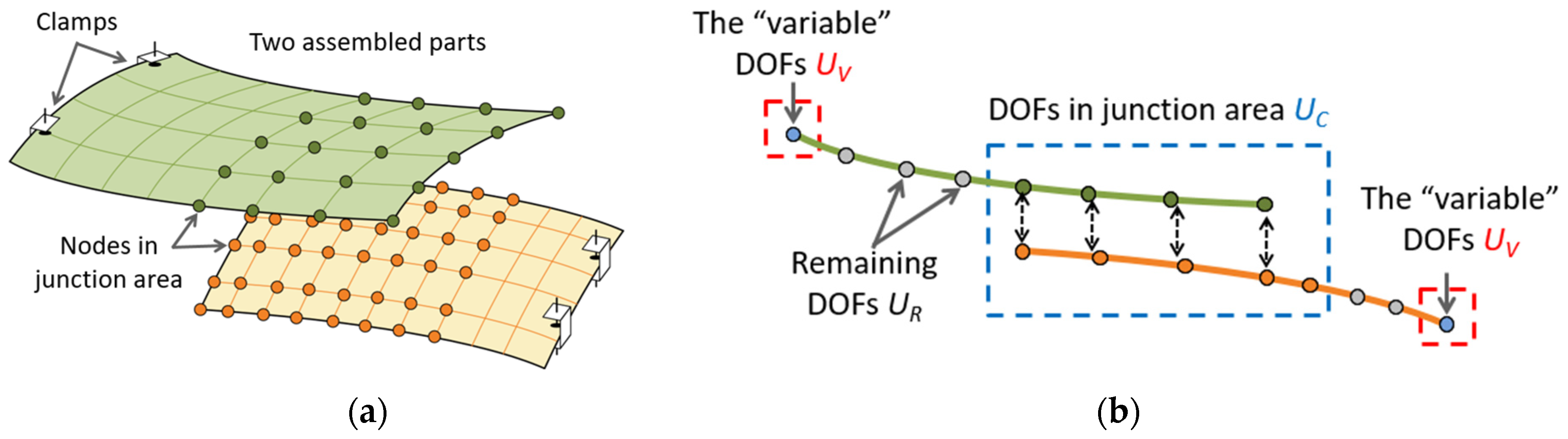 Axioms 13 00067 g001