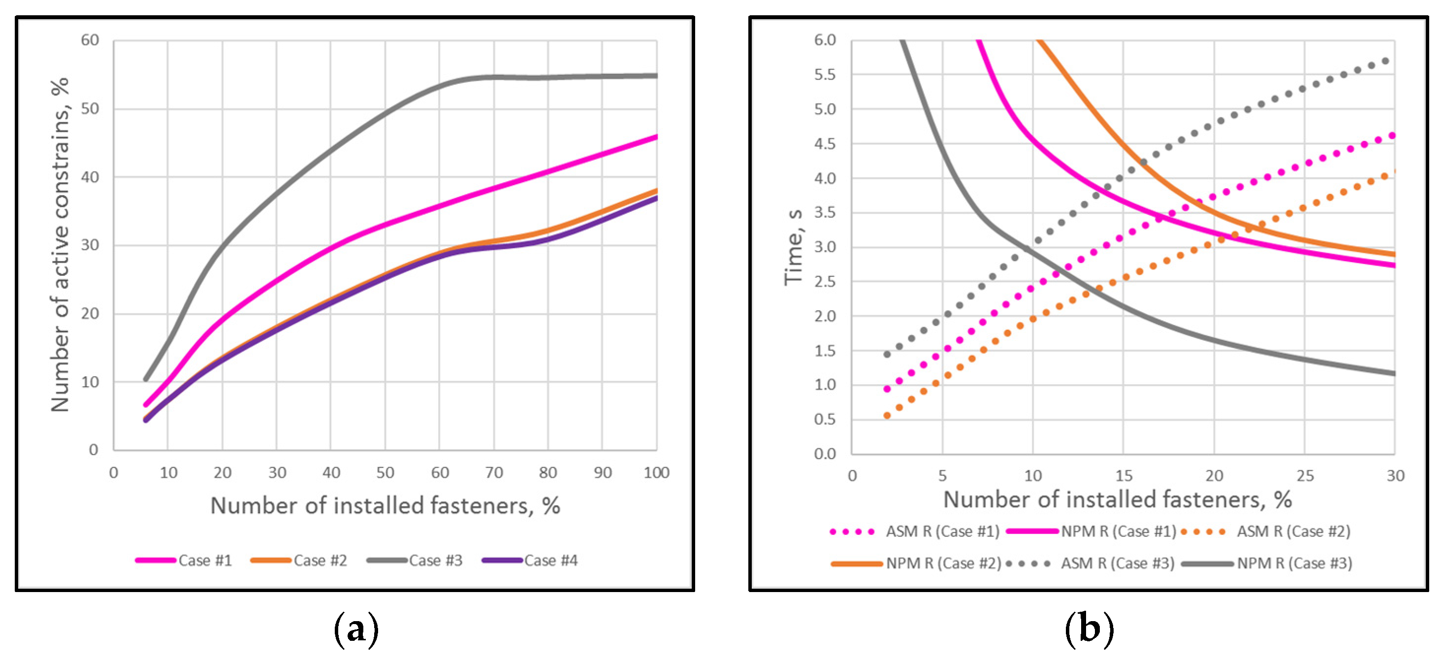 Axioms 13 00067 g008
