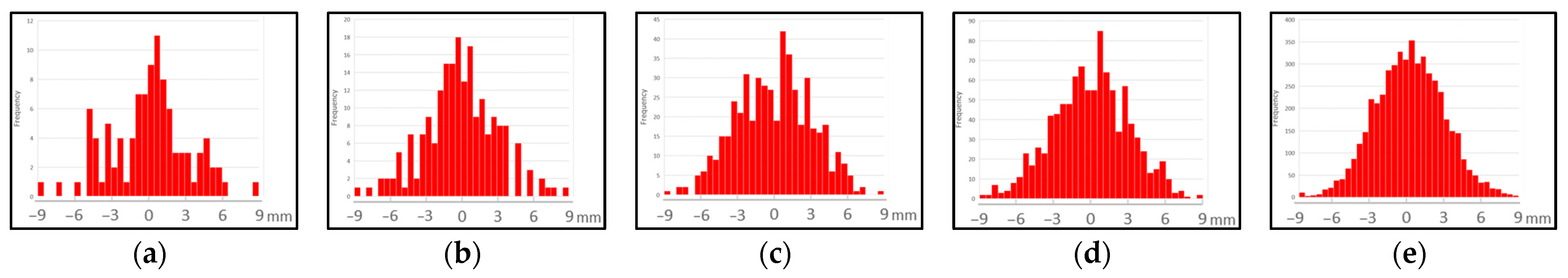 Axioms 13 00067 g010