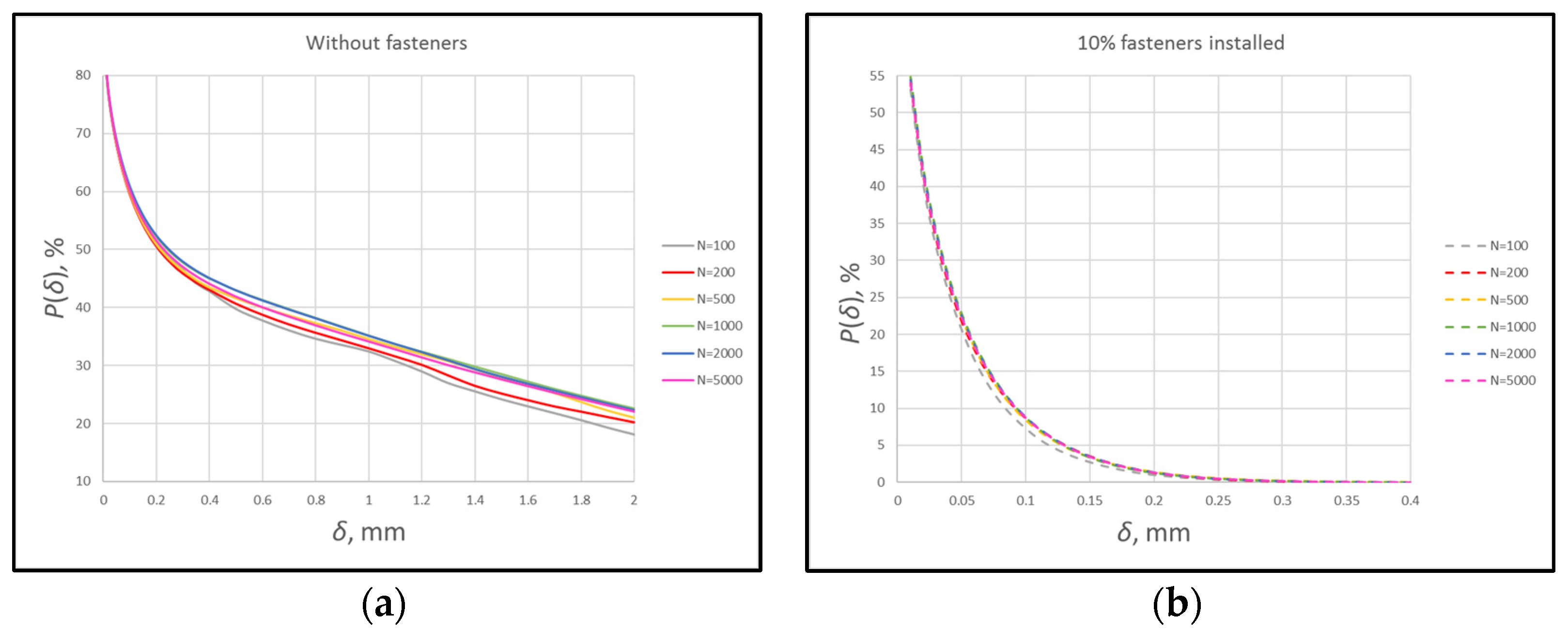 Axioms 13 00067 g011