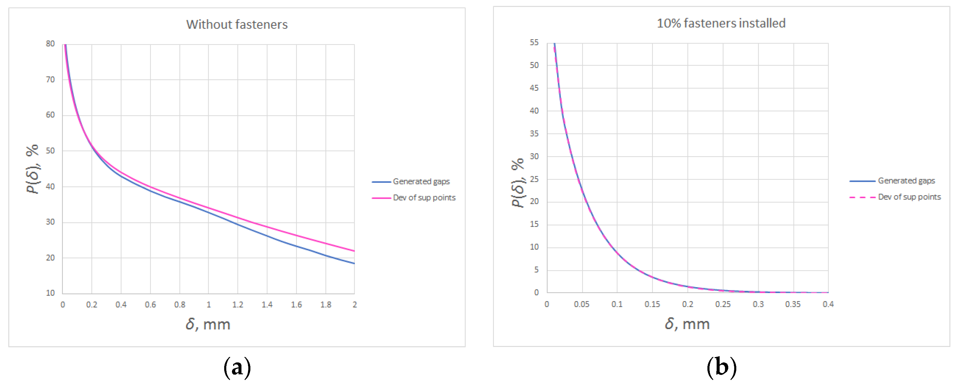 Axioms 13 00067 g013