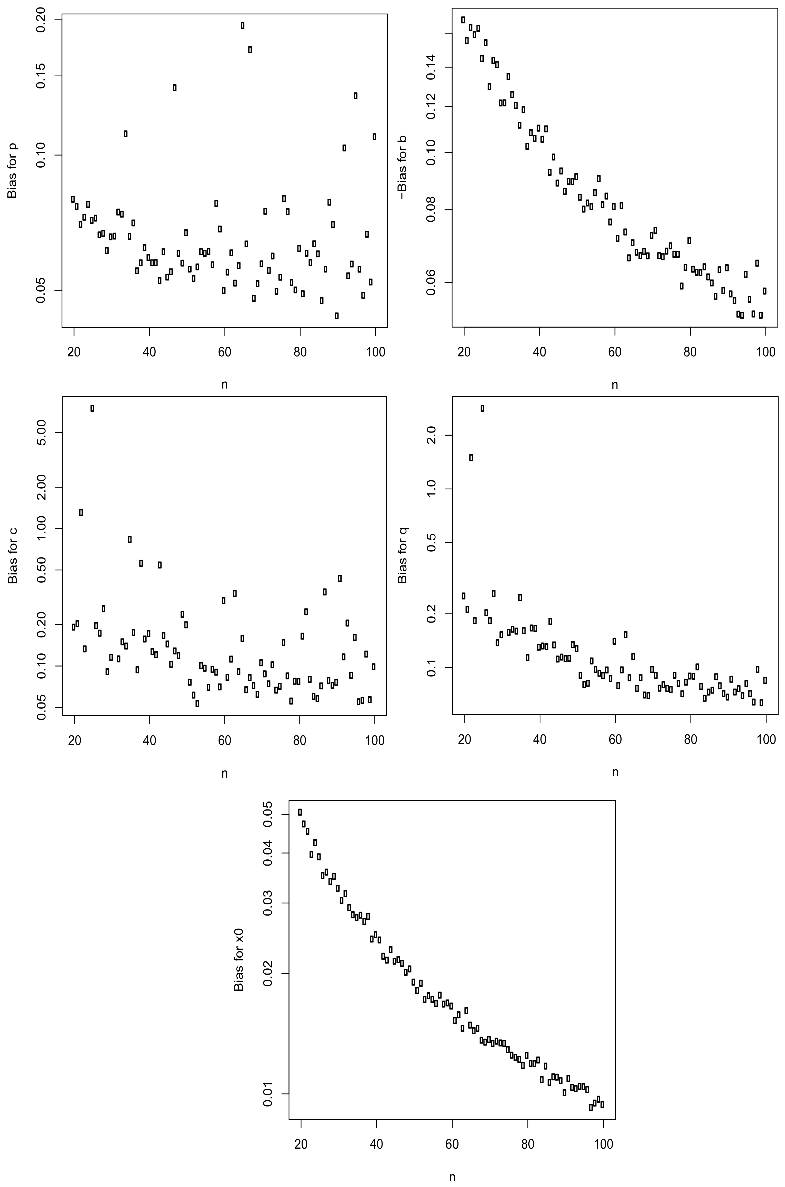Axioms 13 00070 g001