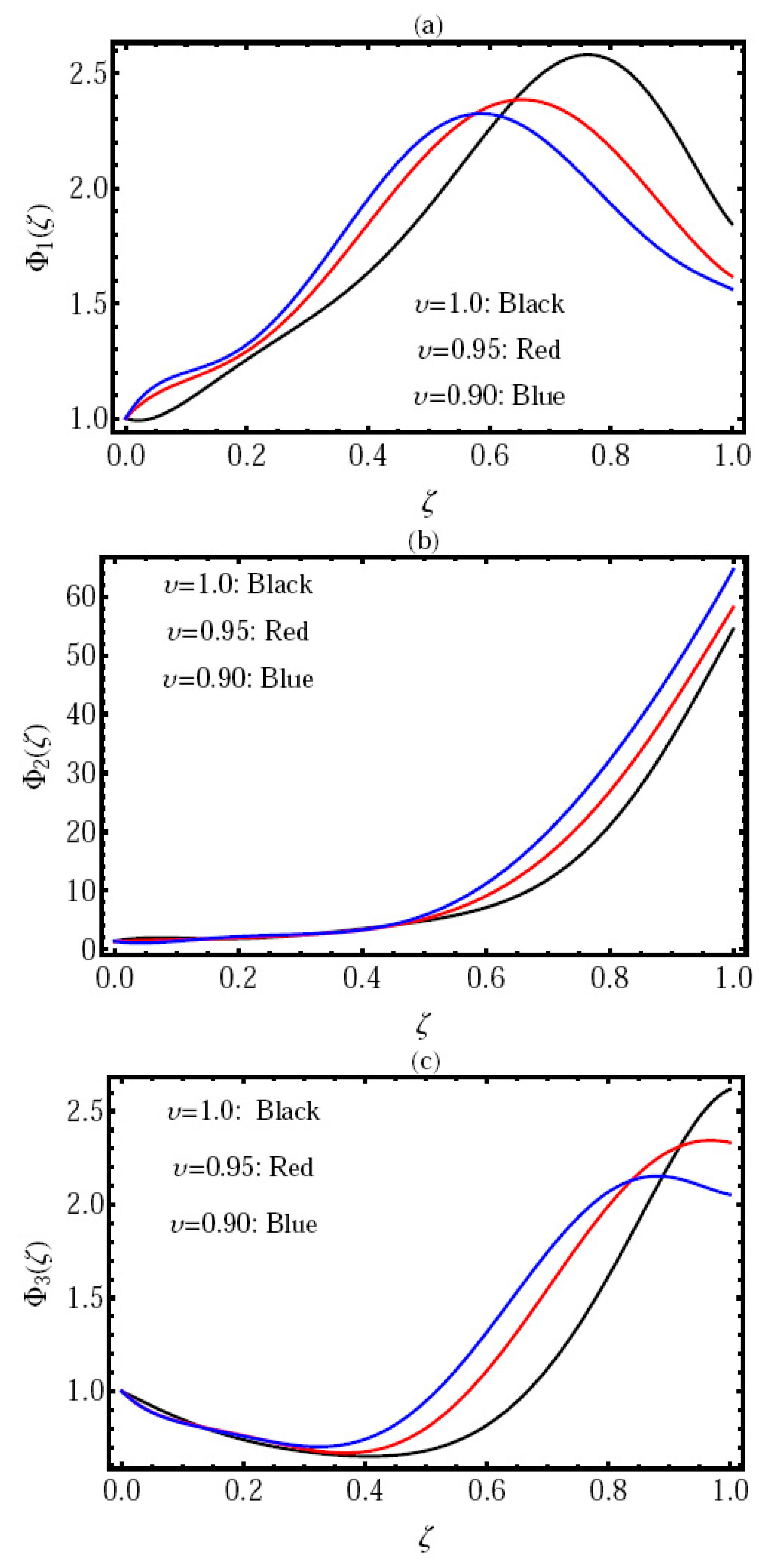 Axioms 13 00071 g001