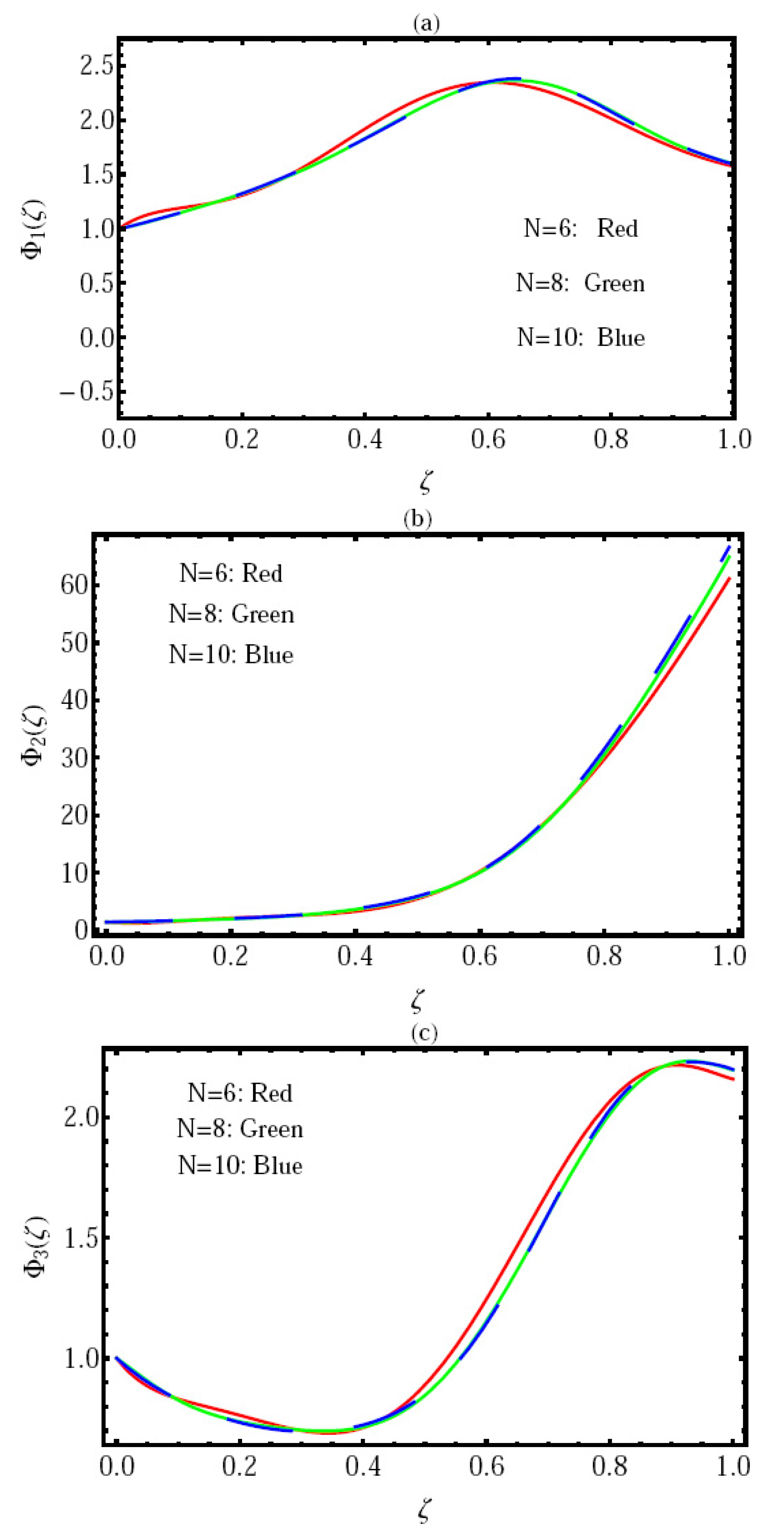 Axioms 13 00071 g002