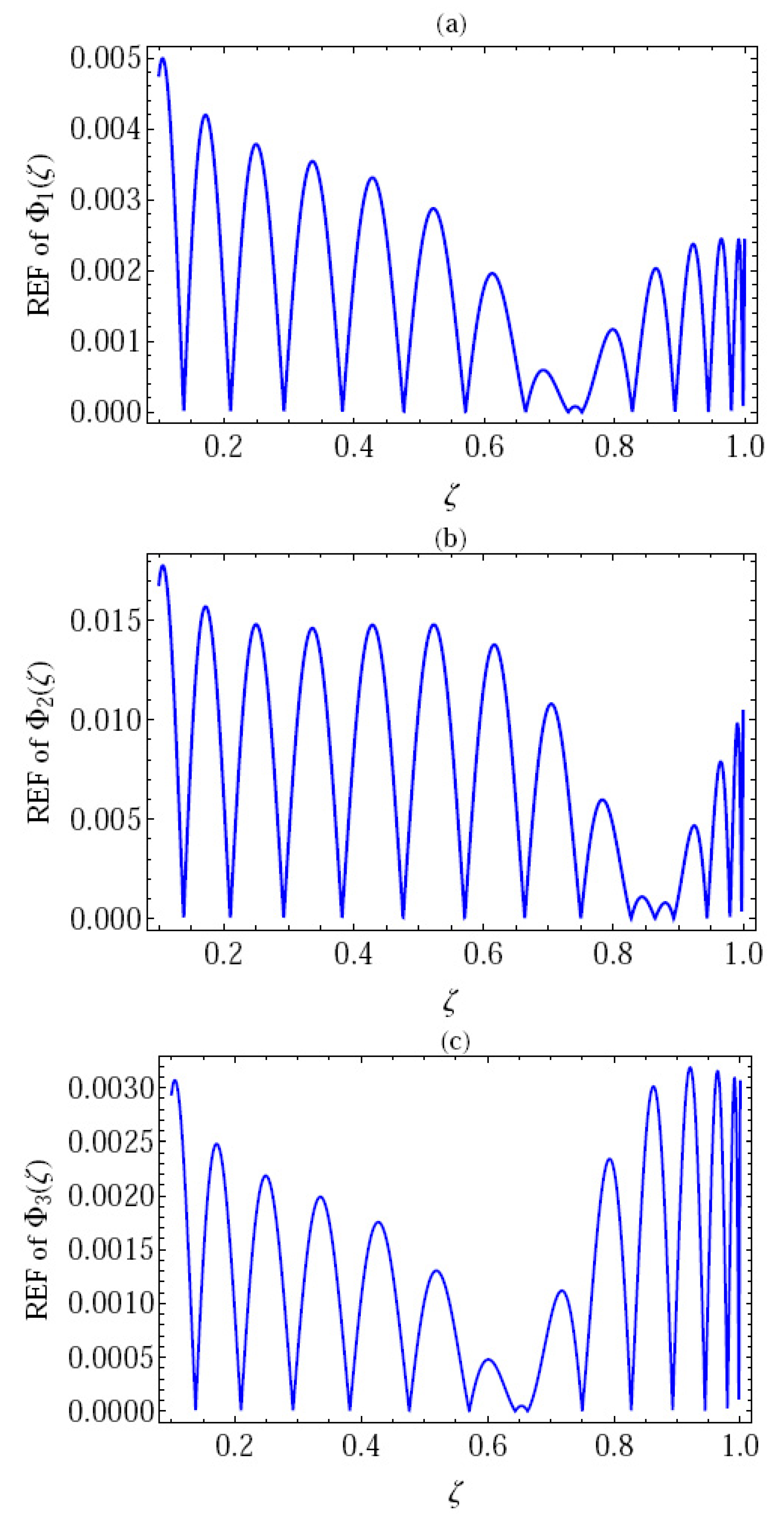 Axioms 13 00071 g003