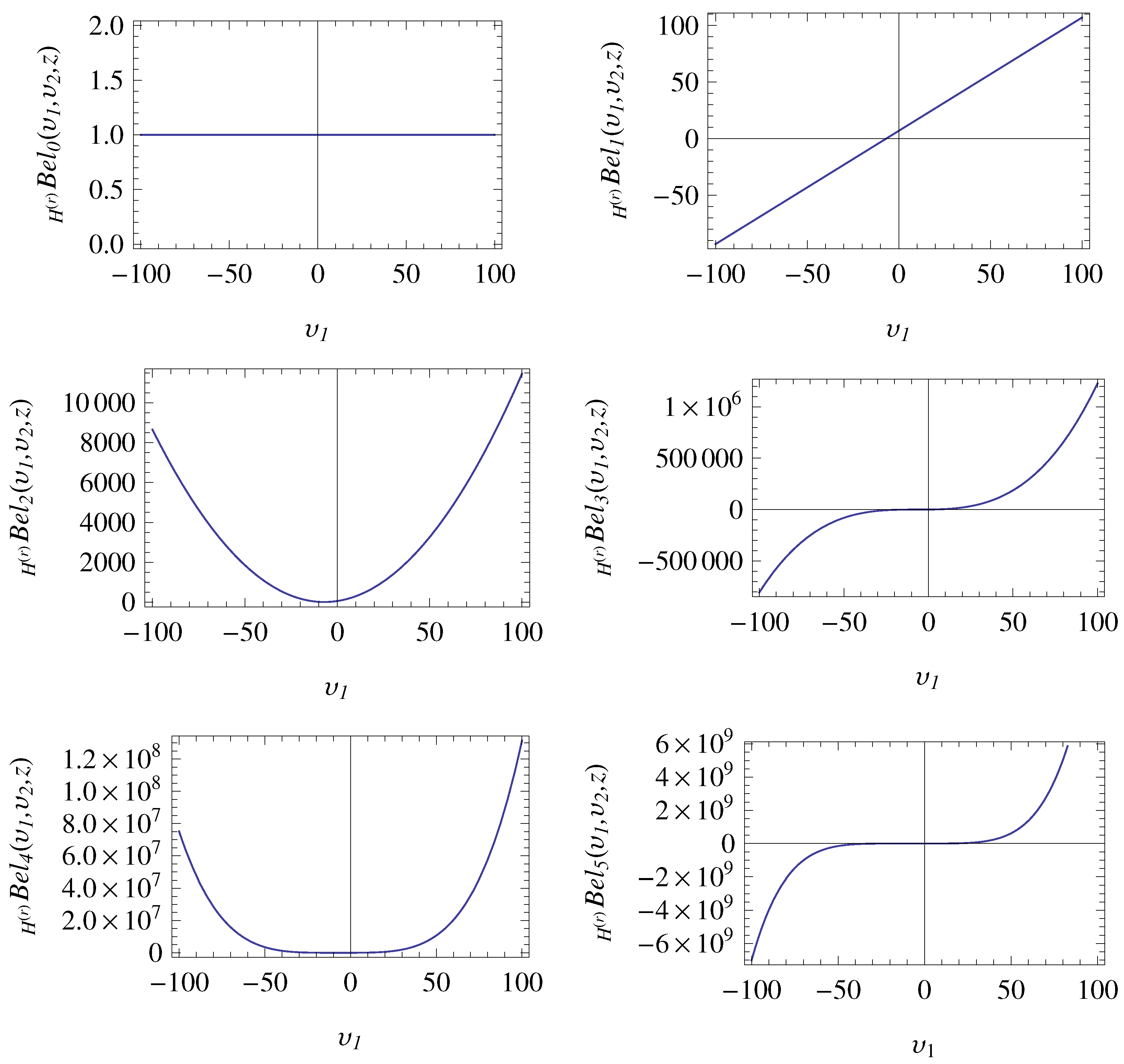 Axioms 13 00073 g001