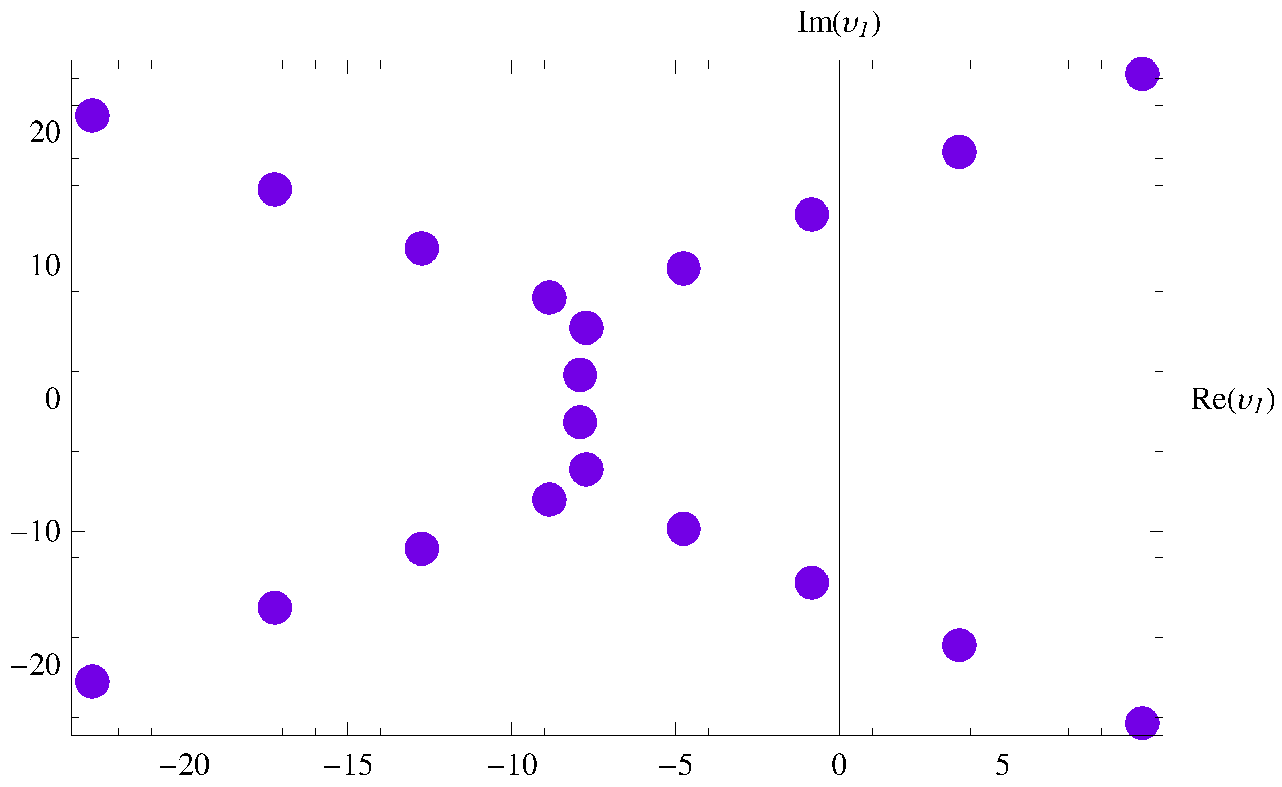 Axioms 13 00073 g005