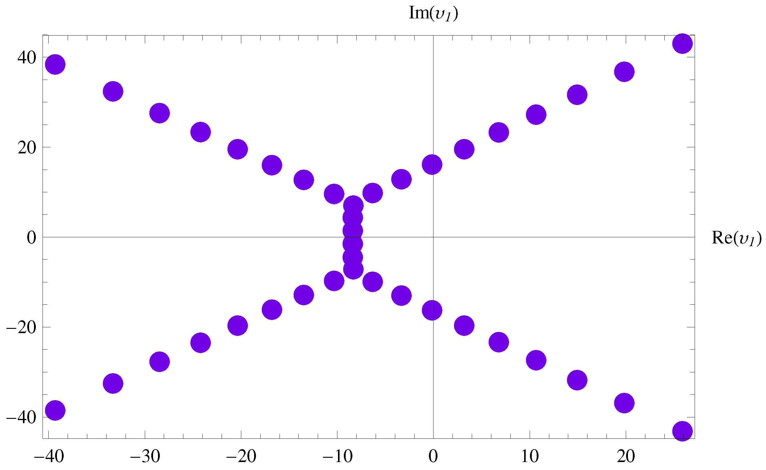 Axioms 13 00073 g009