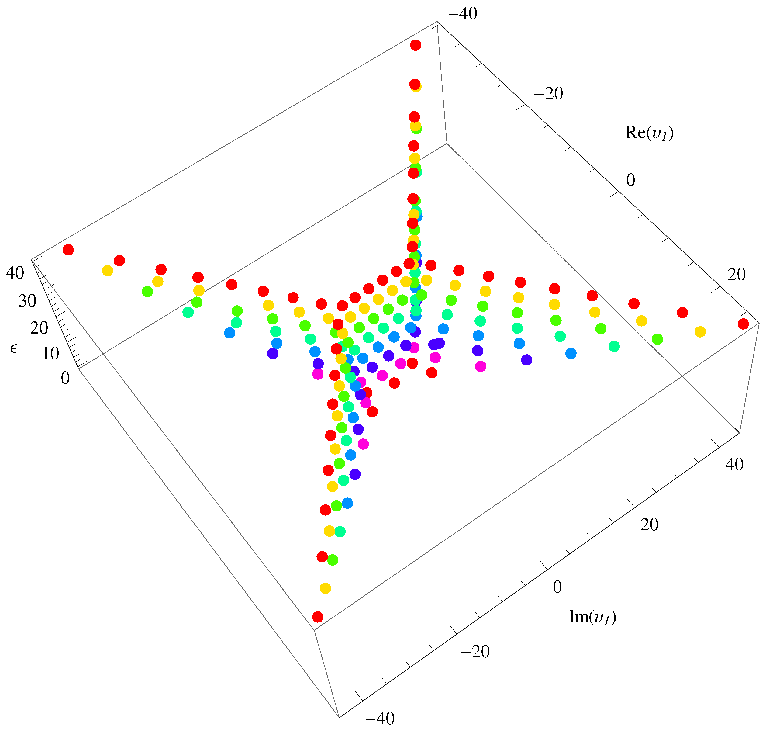 Axioms 13 00073 g010