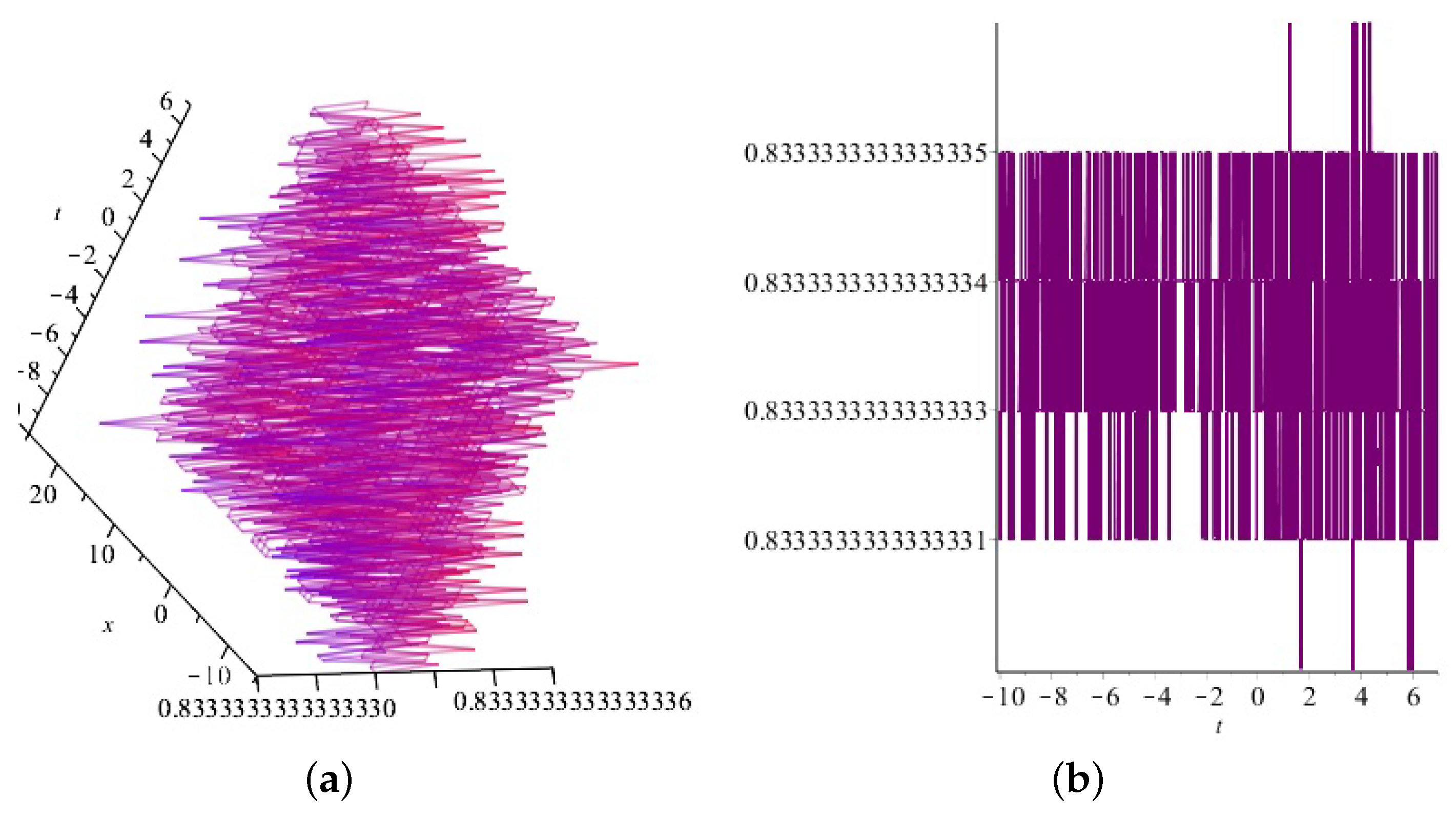 Axioms 13 00074 g002