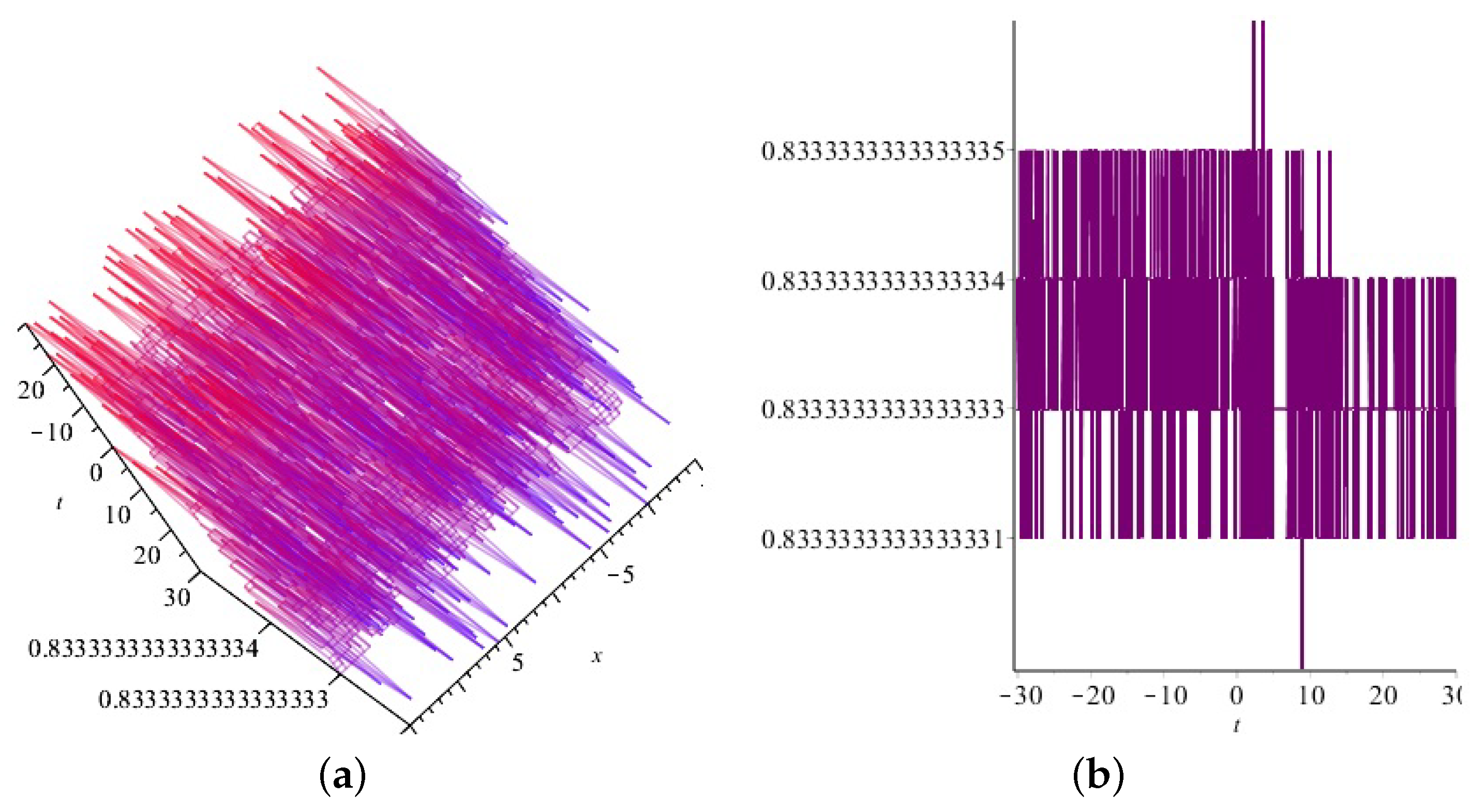 Axioms 13 00074 g003