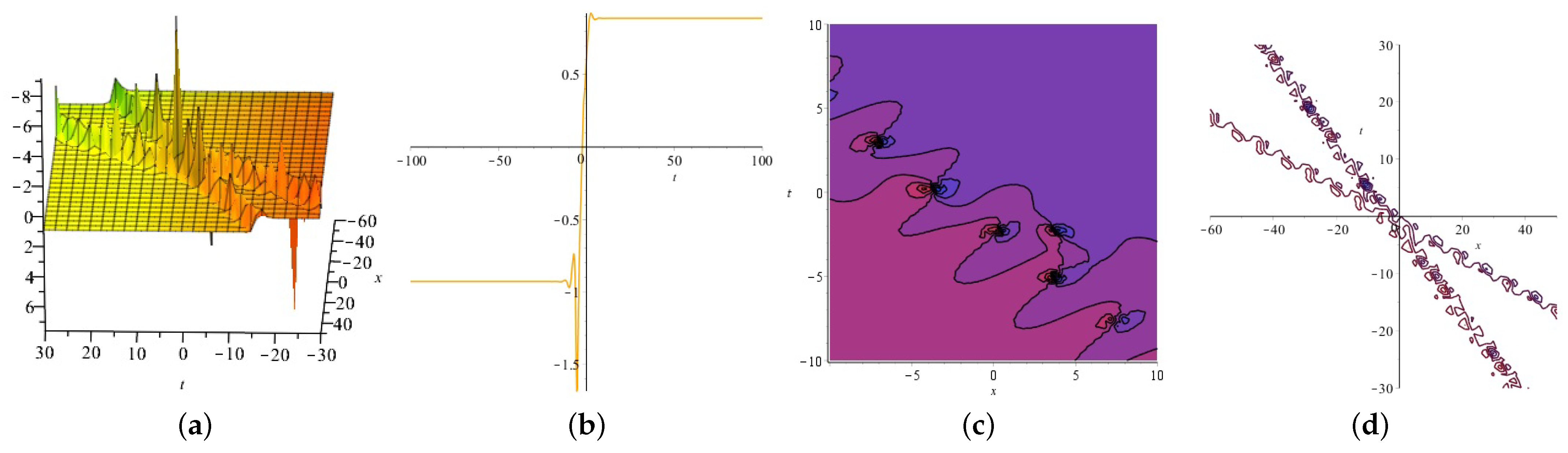 Axioms 13 00074 g005