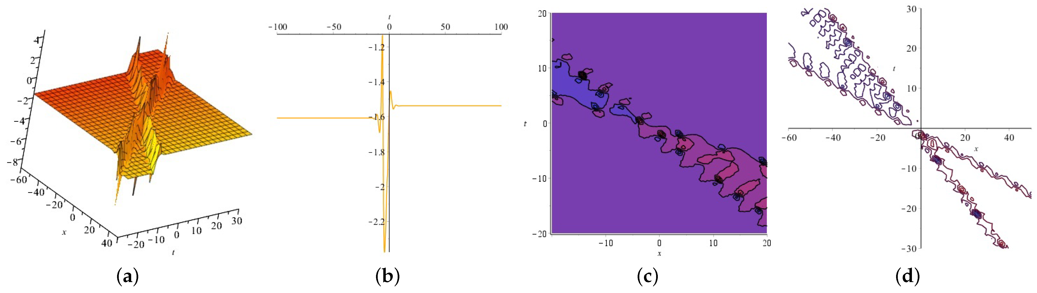Axioms 13 00074 g006