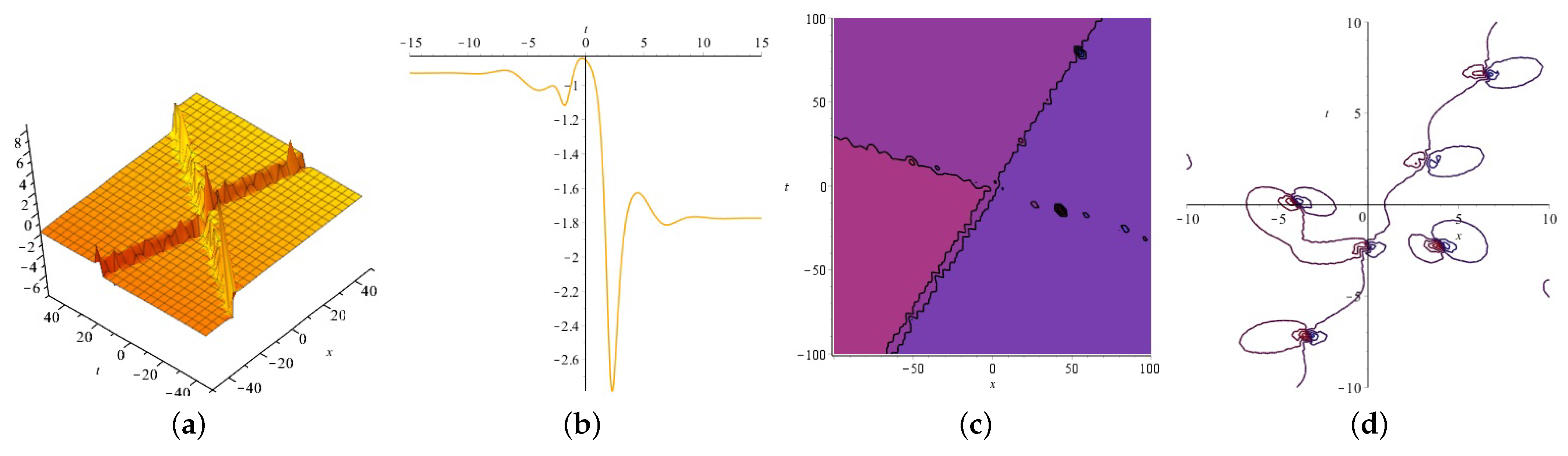 Axioms 13 00074 g007