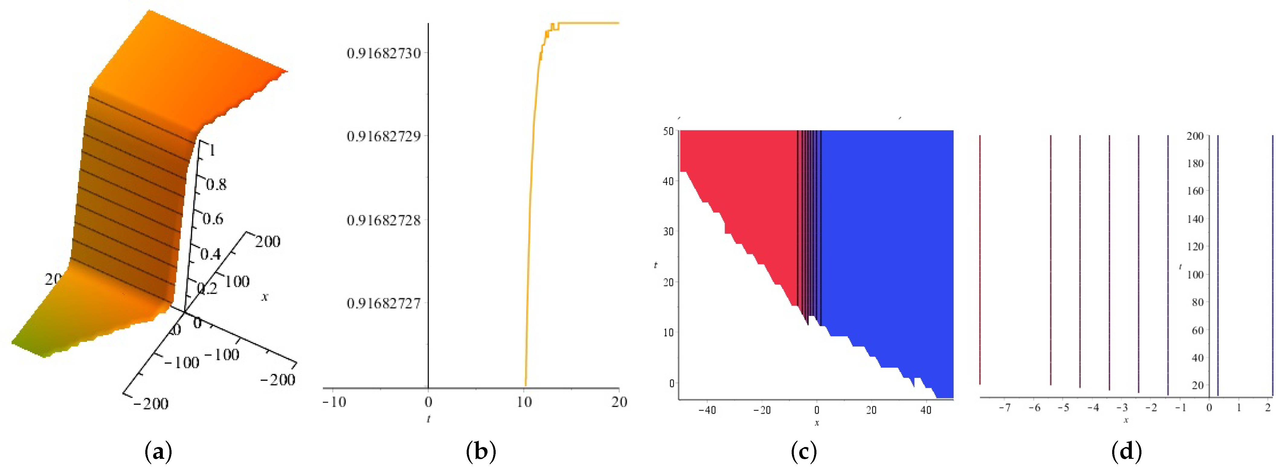 Axioms 13 00074 g010