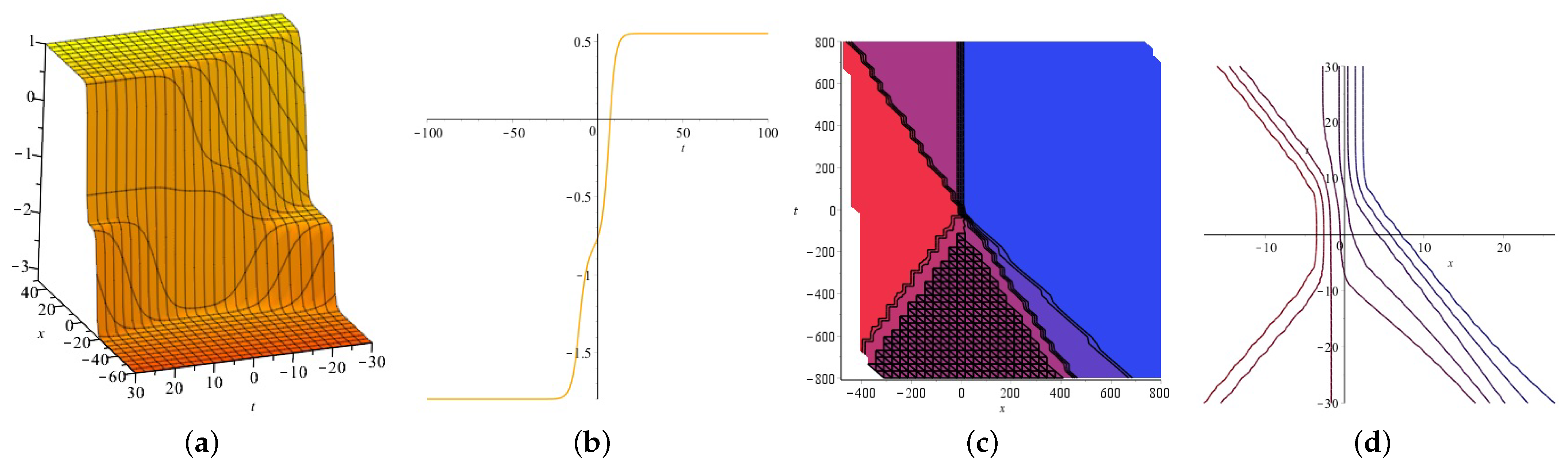 Axioms 13 00074 g011