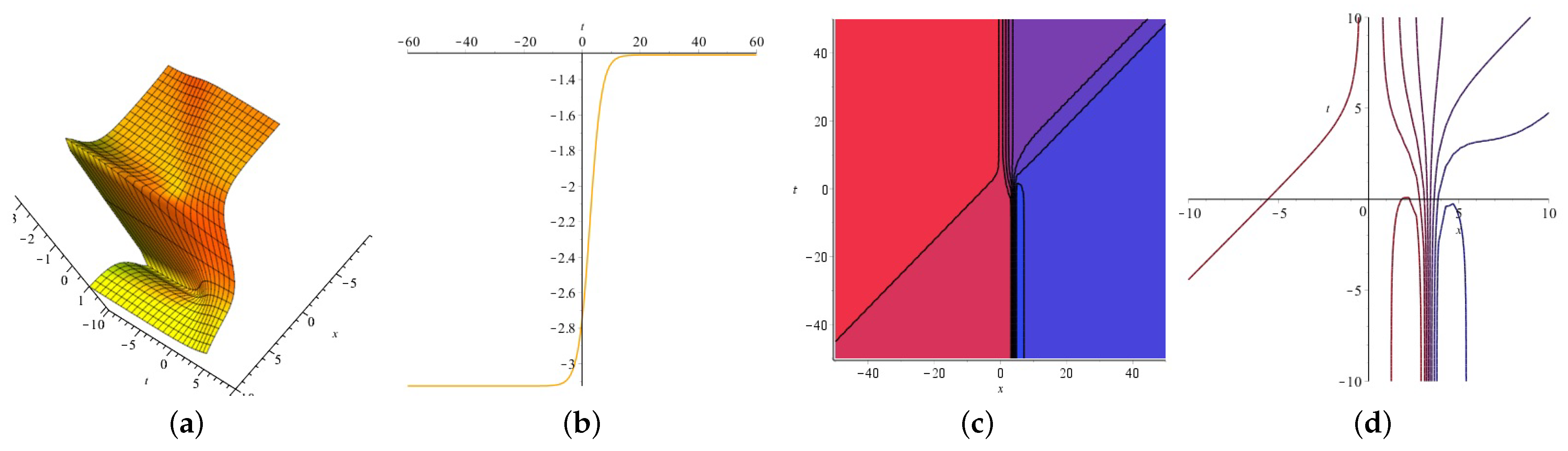 Axioms 13 00074 g014