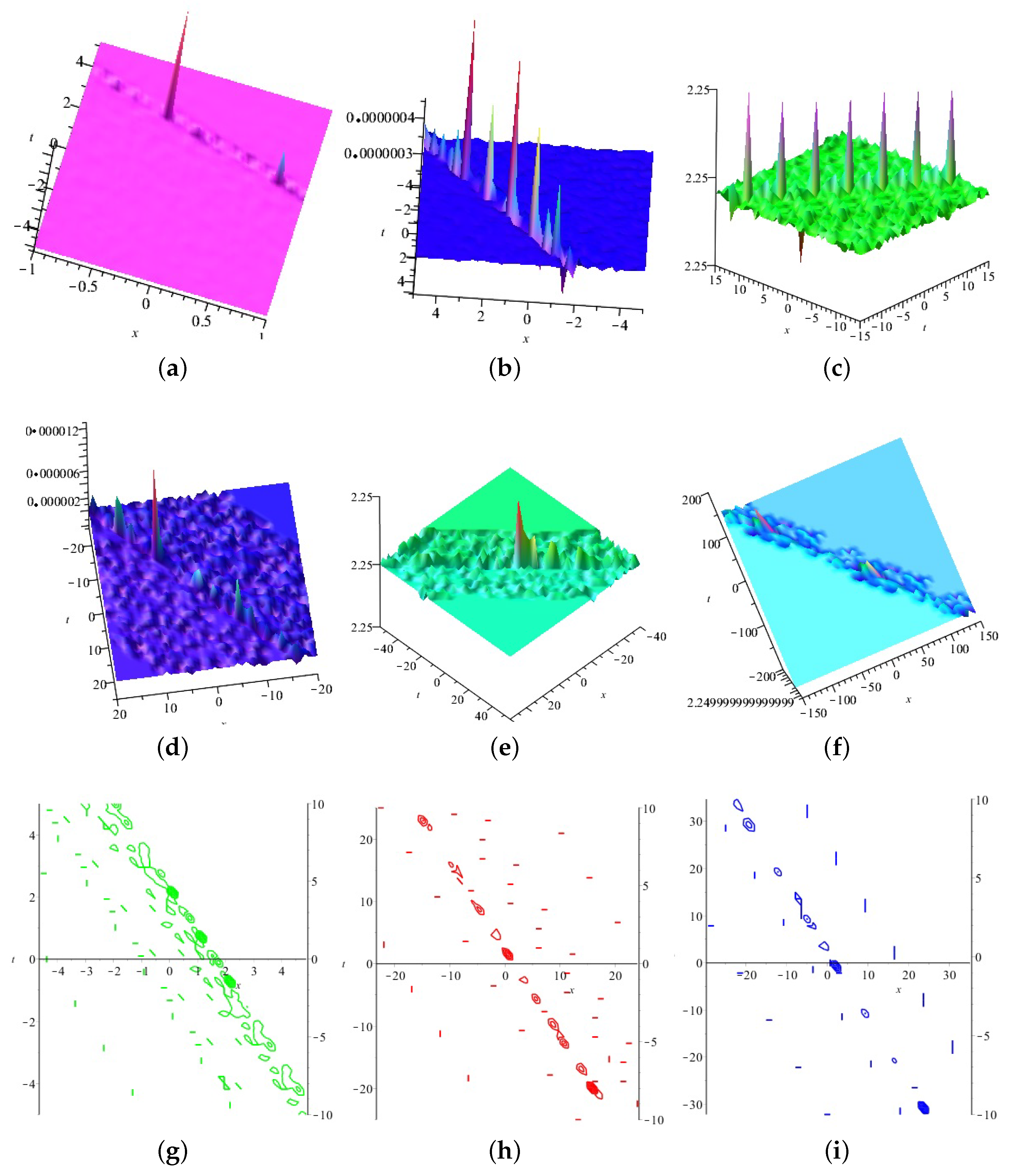 Axioms 13 00074 g016