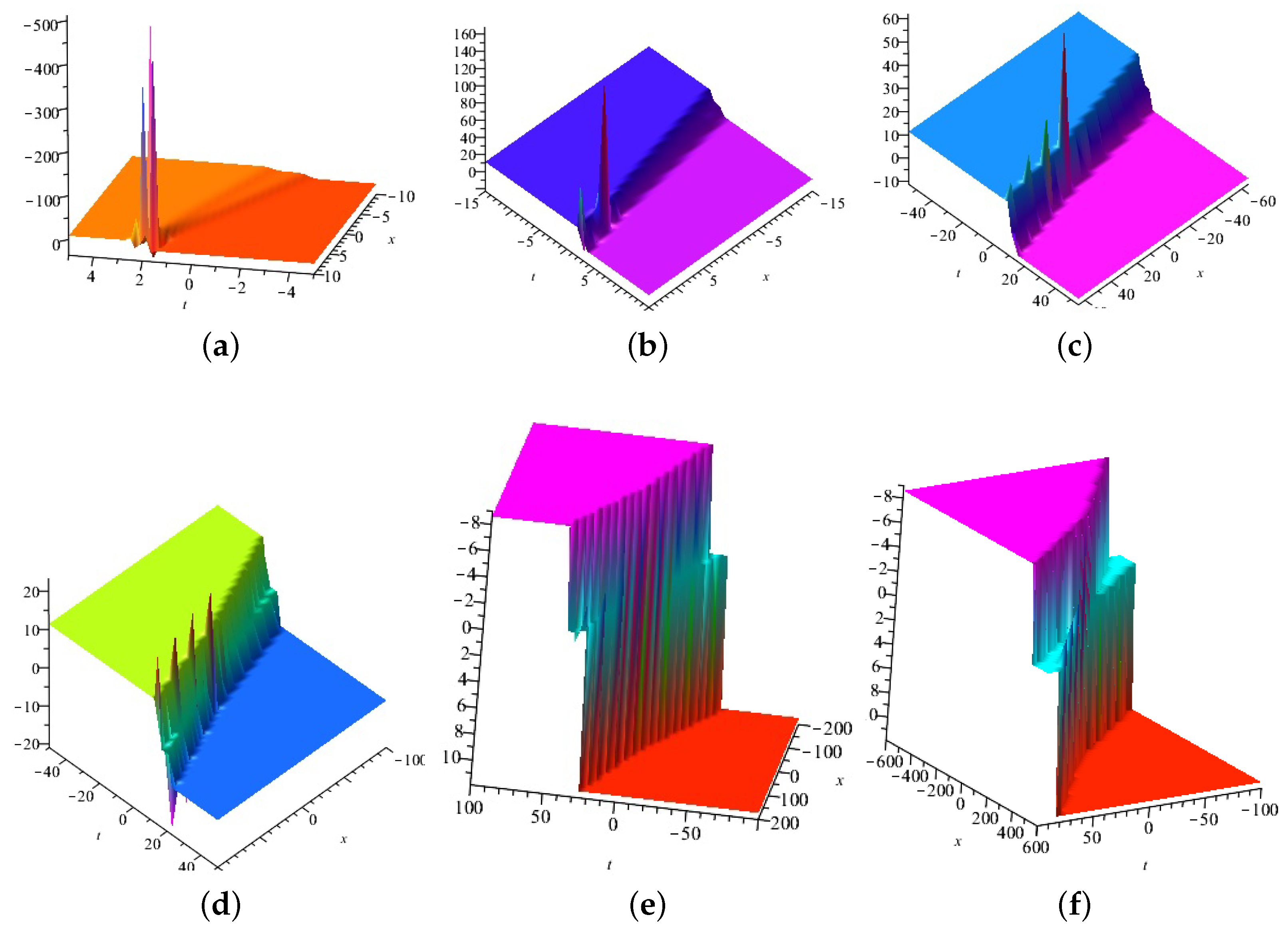 Axioms 13 00074 g017