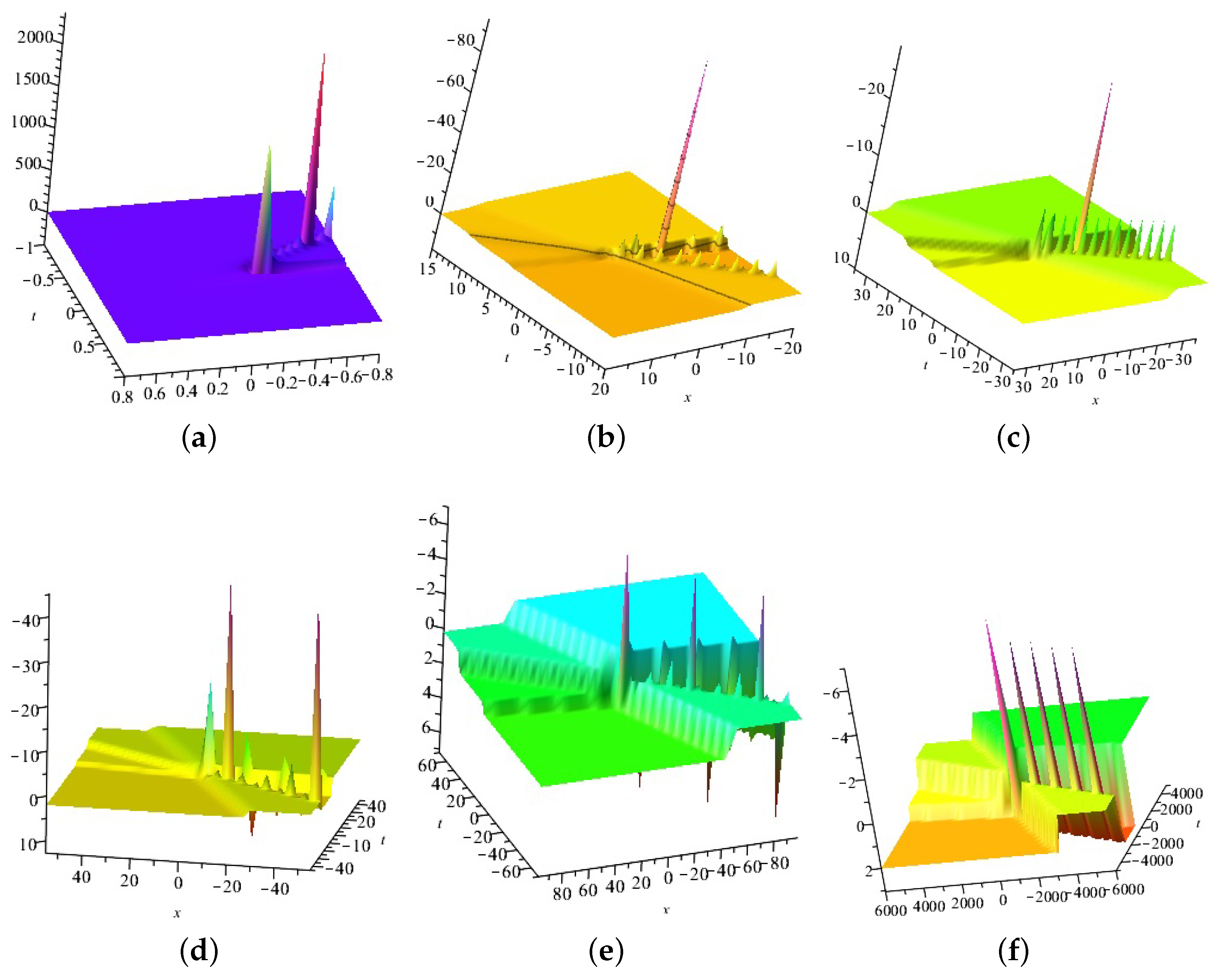 Axioms 13 00074 g018