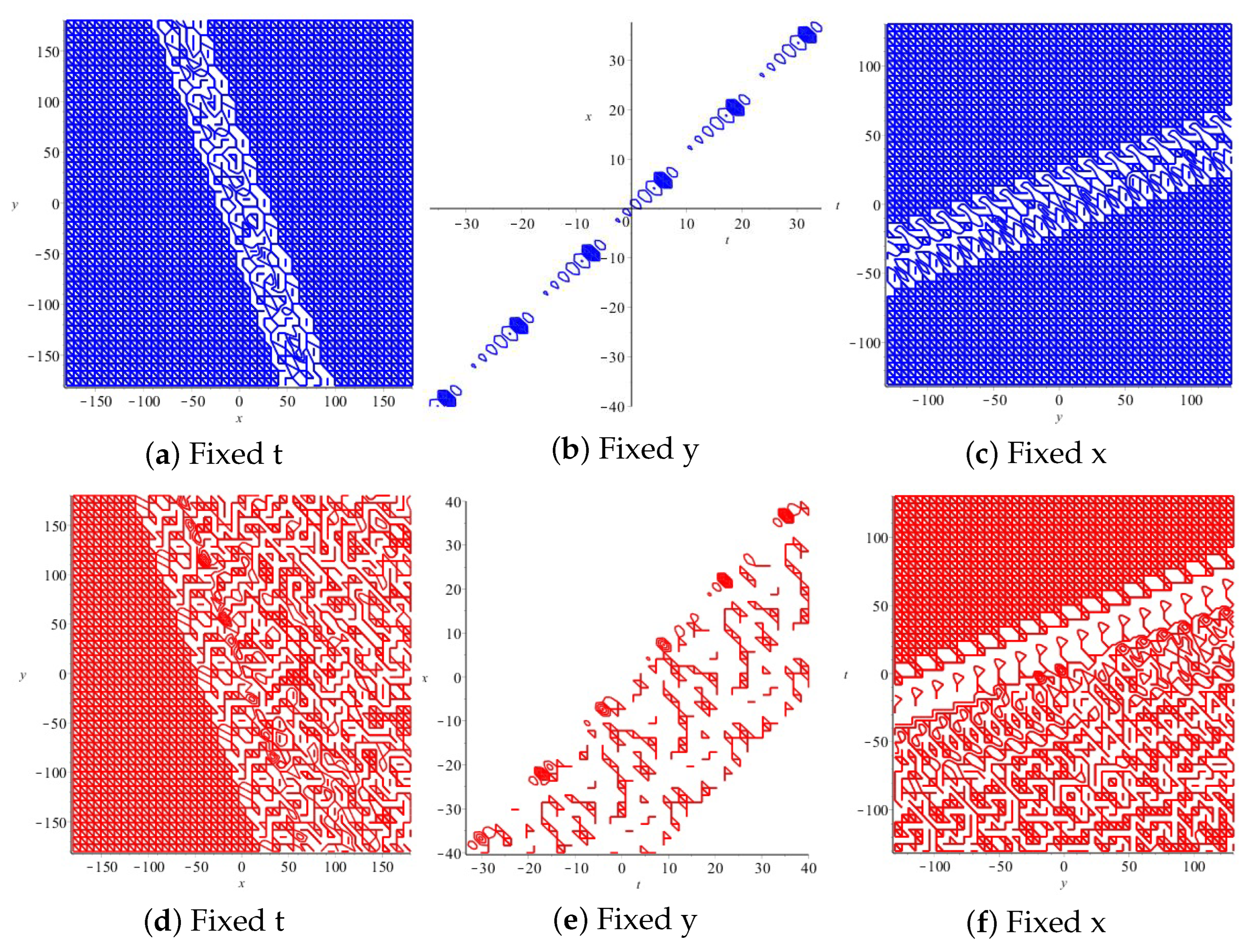 Axioms 13 00074 g020