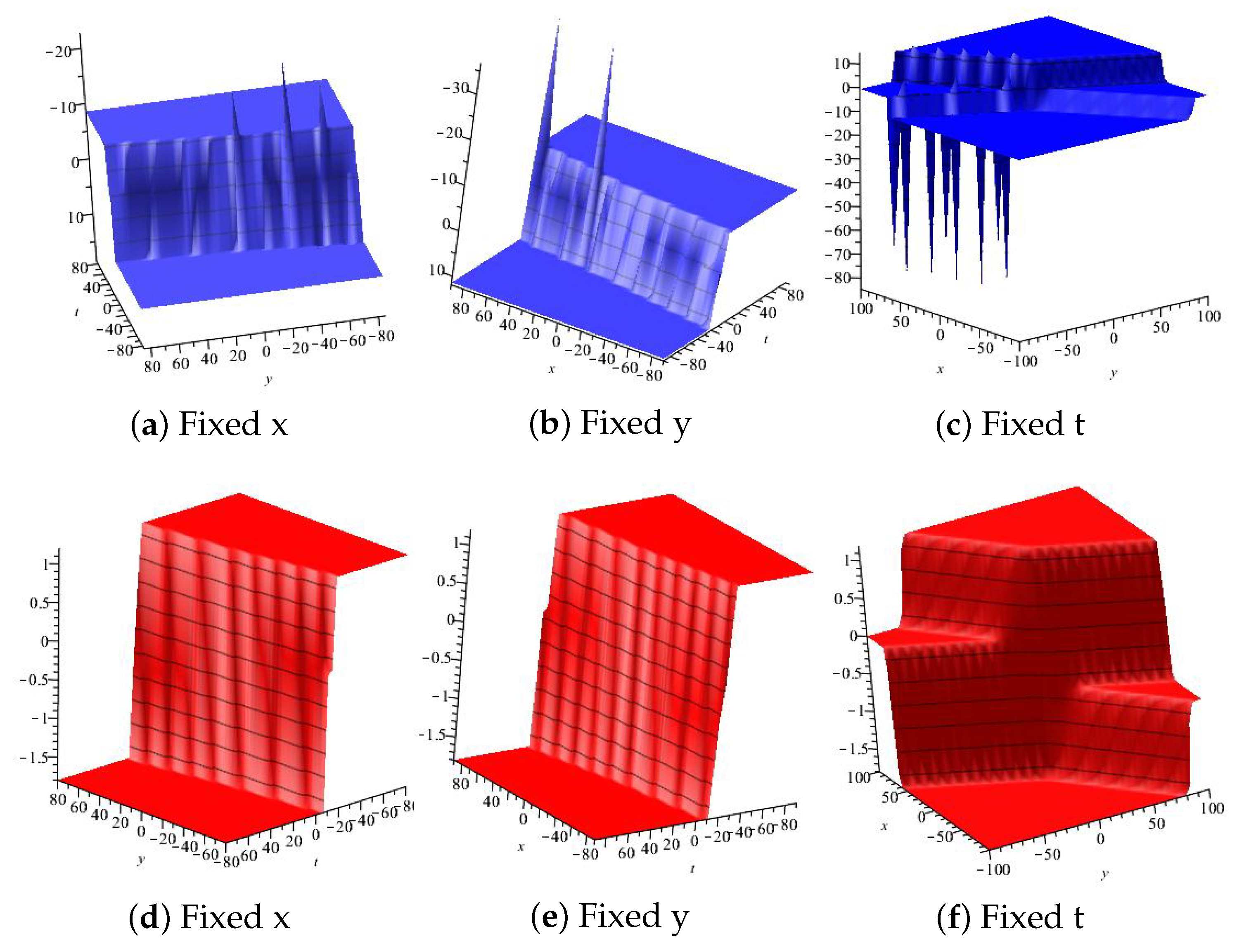 Axioms 13 00074 g021