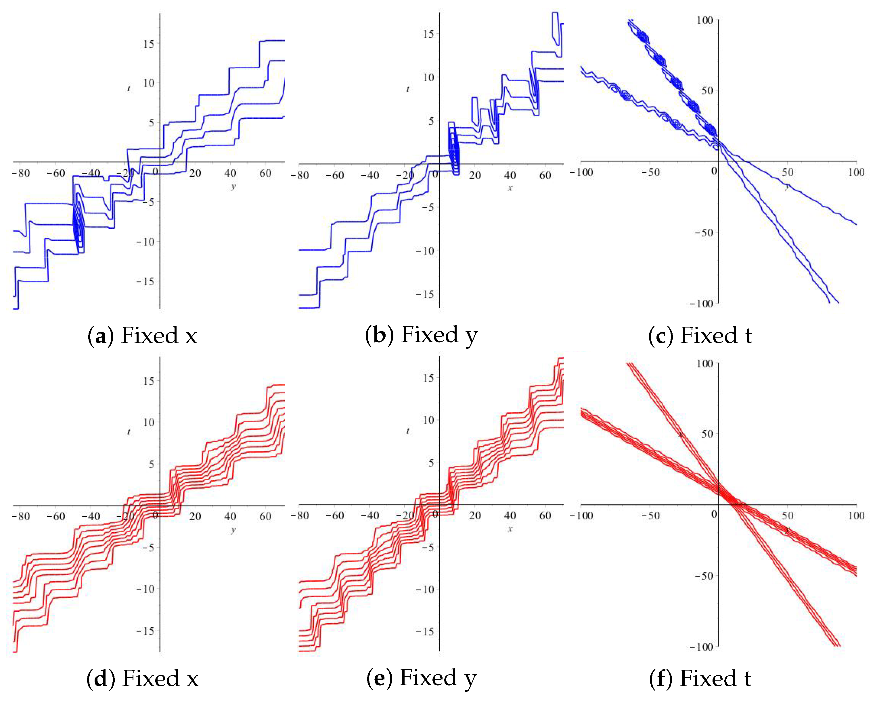 Axioms 13 00074 g022